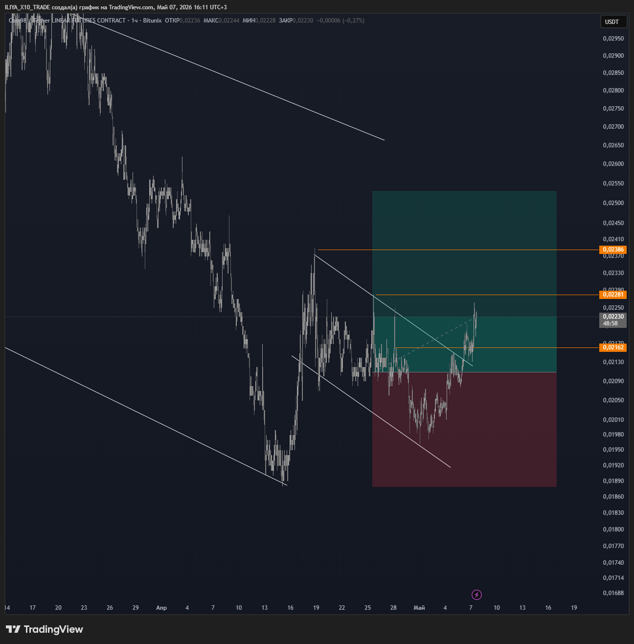 BITUNIX:C98USDT.P Chart Image by ILIYA_X10_TRADE