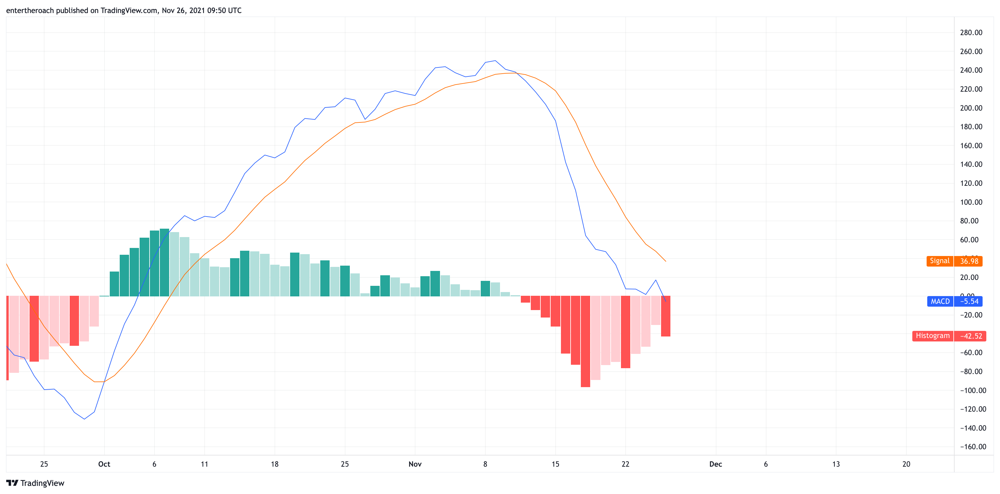 Imej Carta BINANCE:ETHUSD oleh TradingThroughTheLens