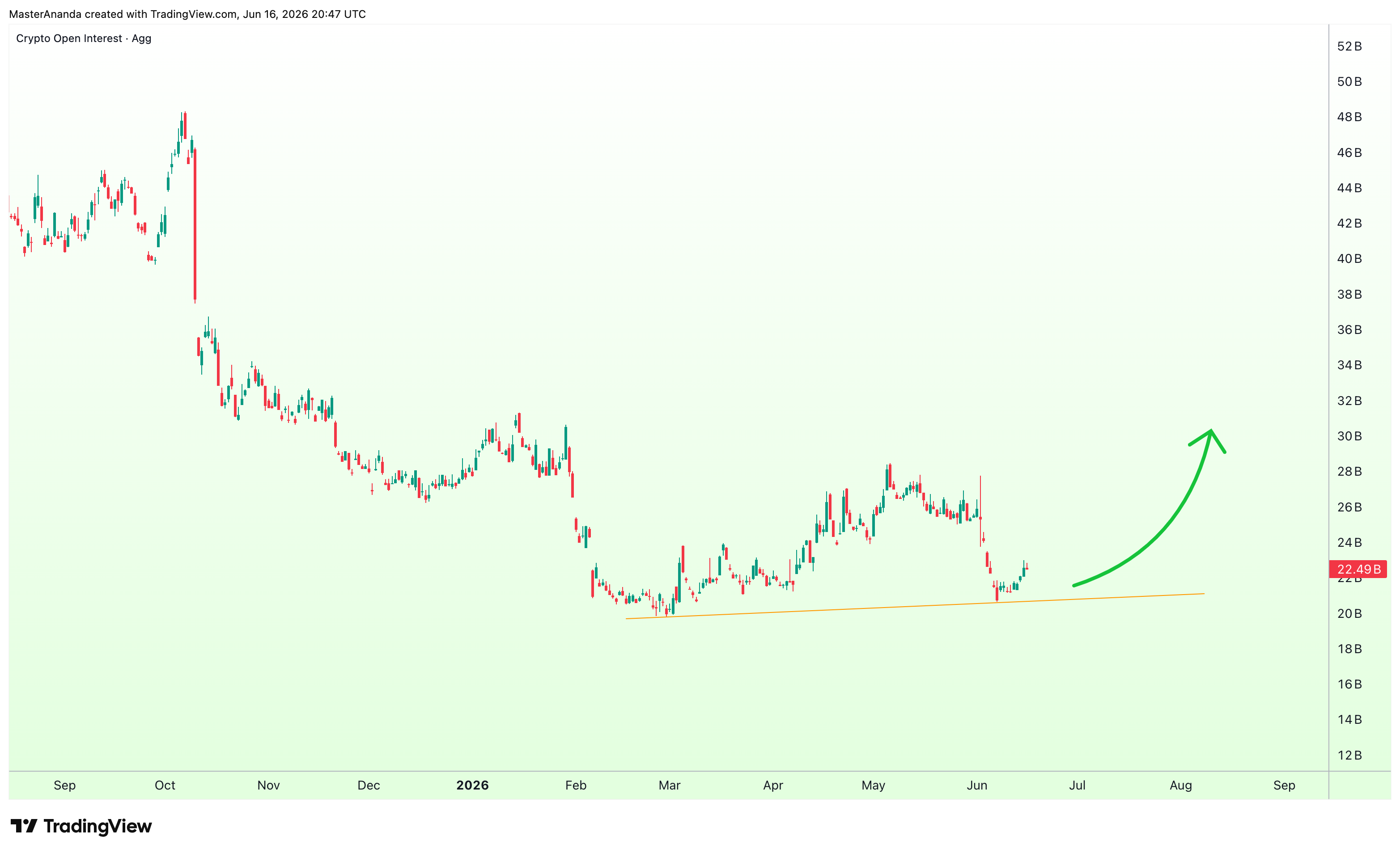 BINANCE:BTCUSDT.P Imagen del gráfico de MasterAnanda