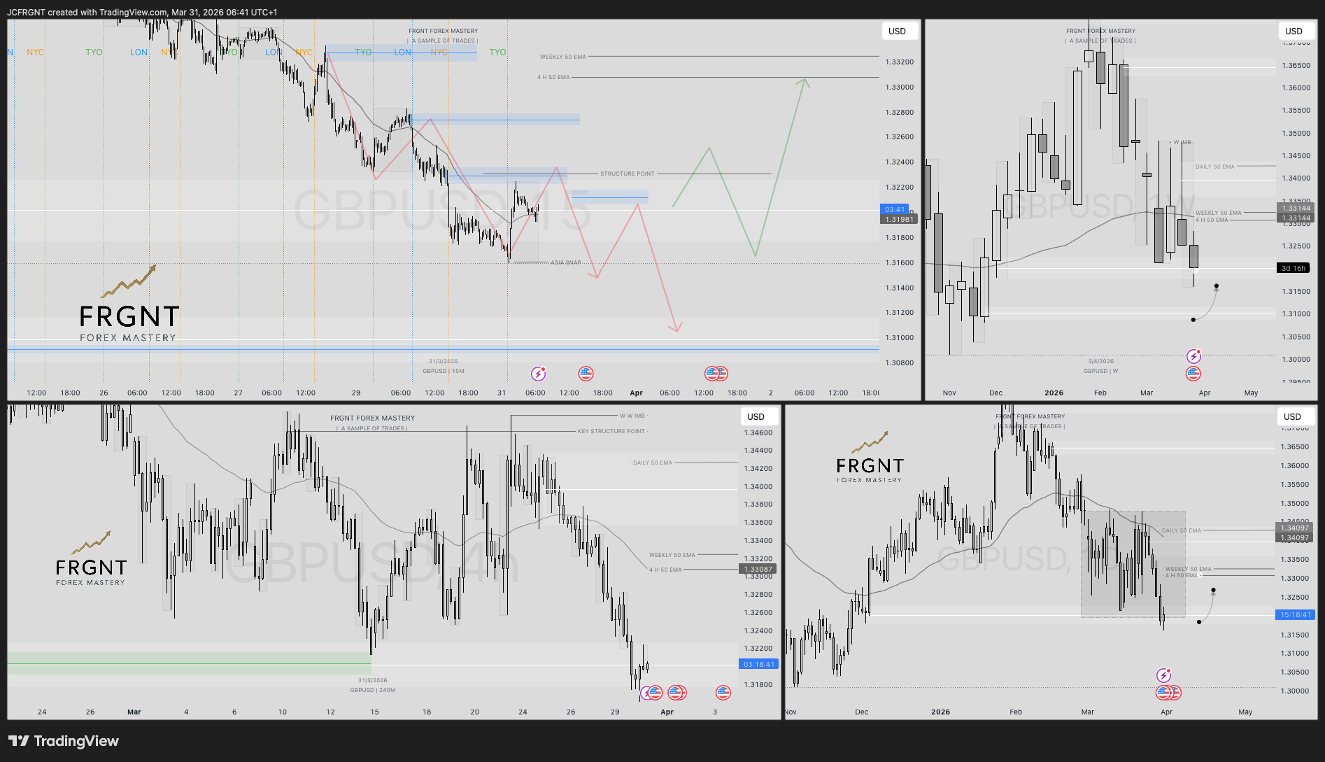 FX:GBPUSD Chart Image by JCFRGNT