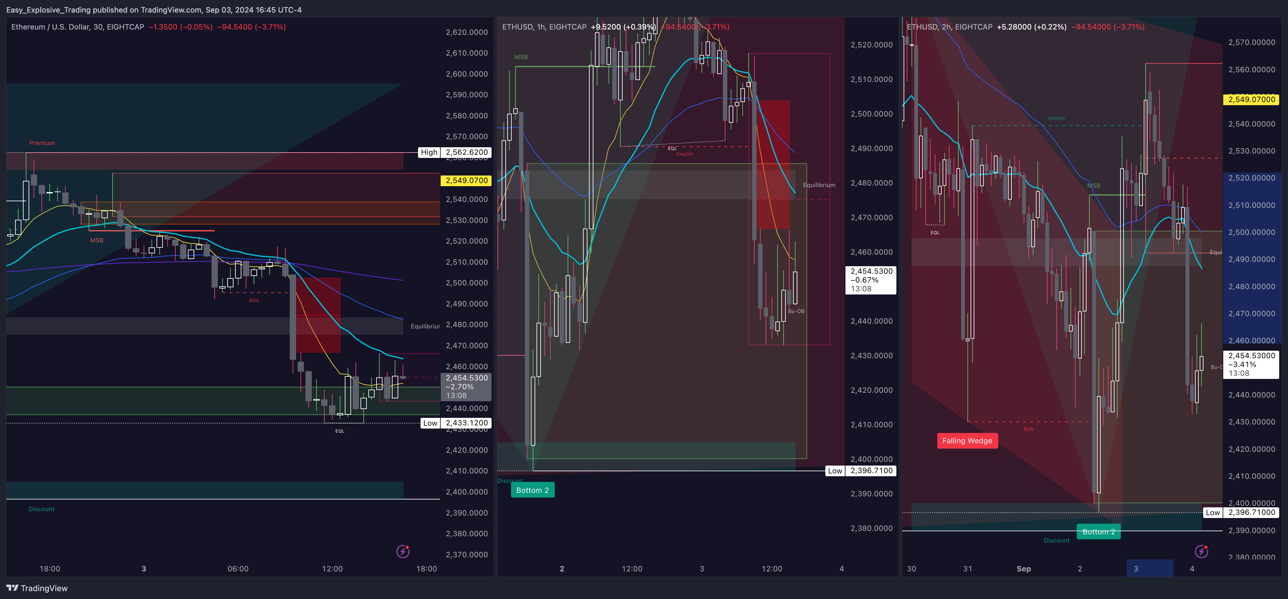 EIGHTCAP:ETHUSD Ảnh biểu đồ của Easy_Explosive_Trading