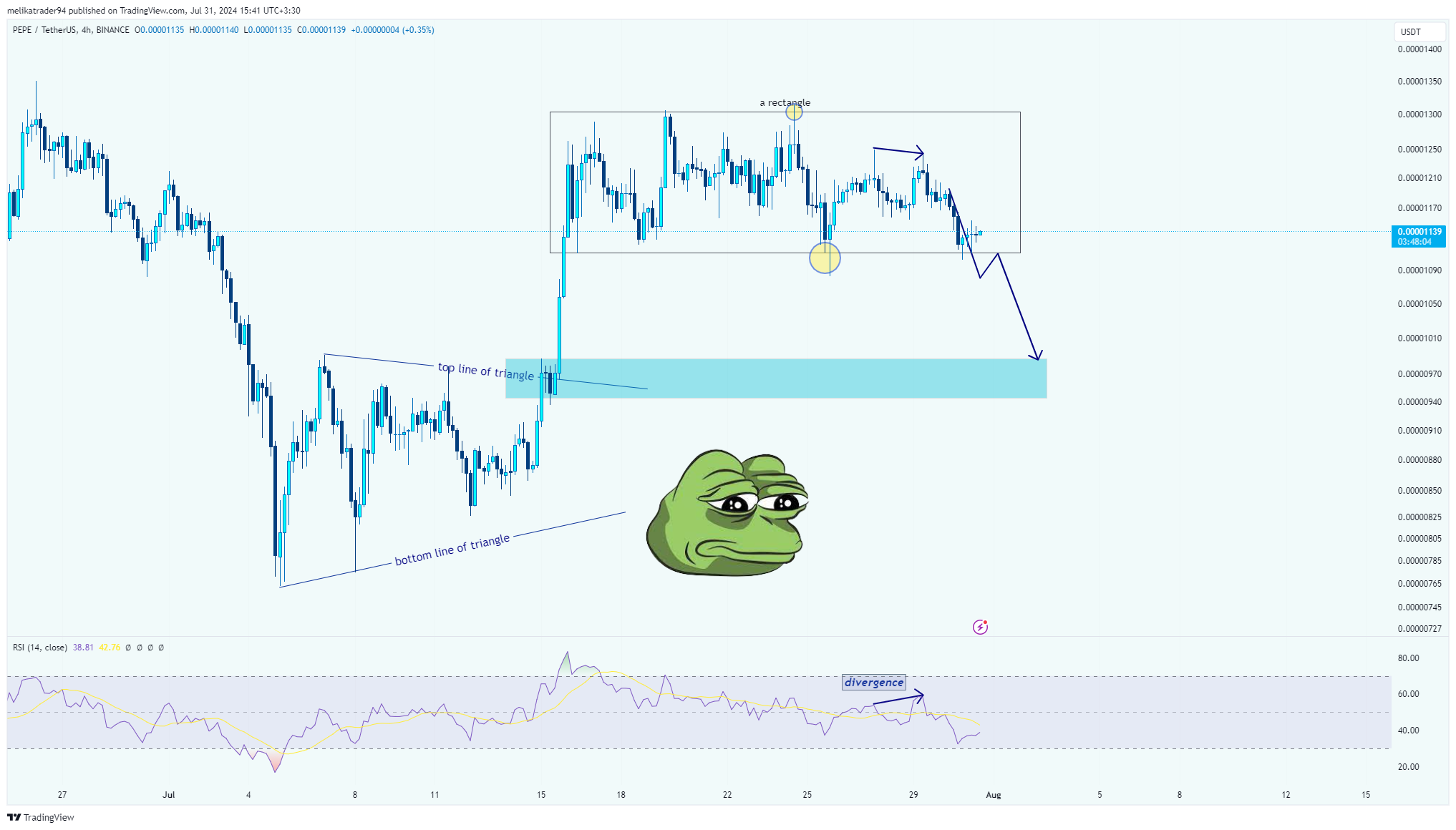 BINANCE:PEPEUSDT Chart Image by melikatrader94
