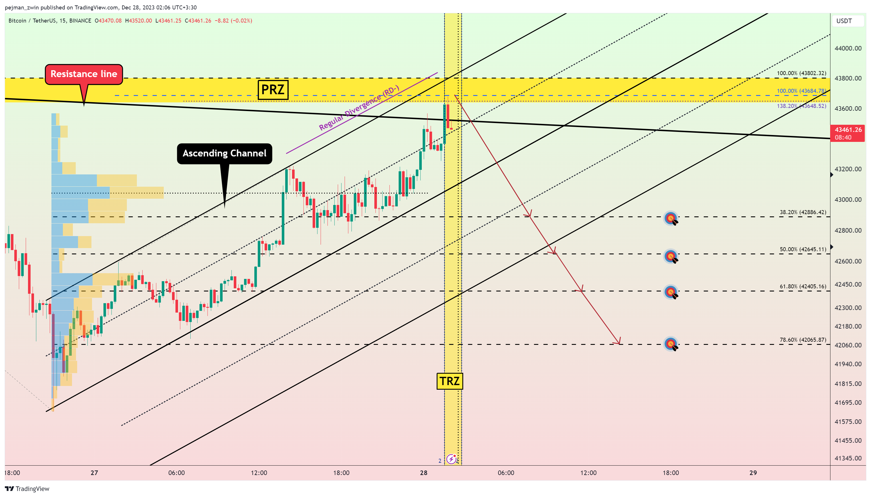 BINANCE:BTCUSDT Chart Image by pejman_zwin