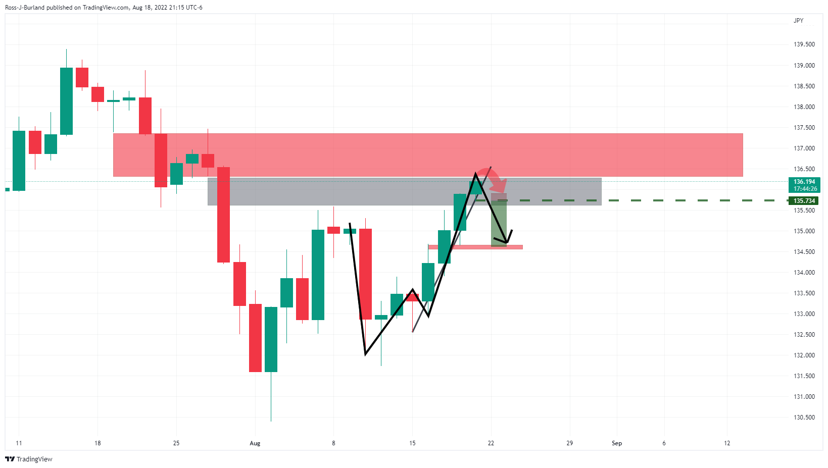 FX:USDJPY Chart Image by TRADE_the_ORB
