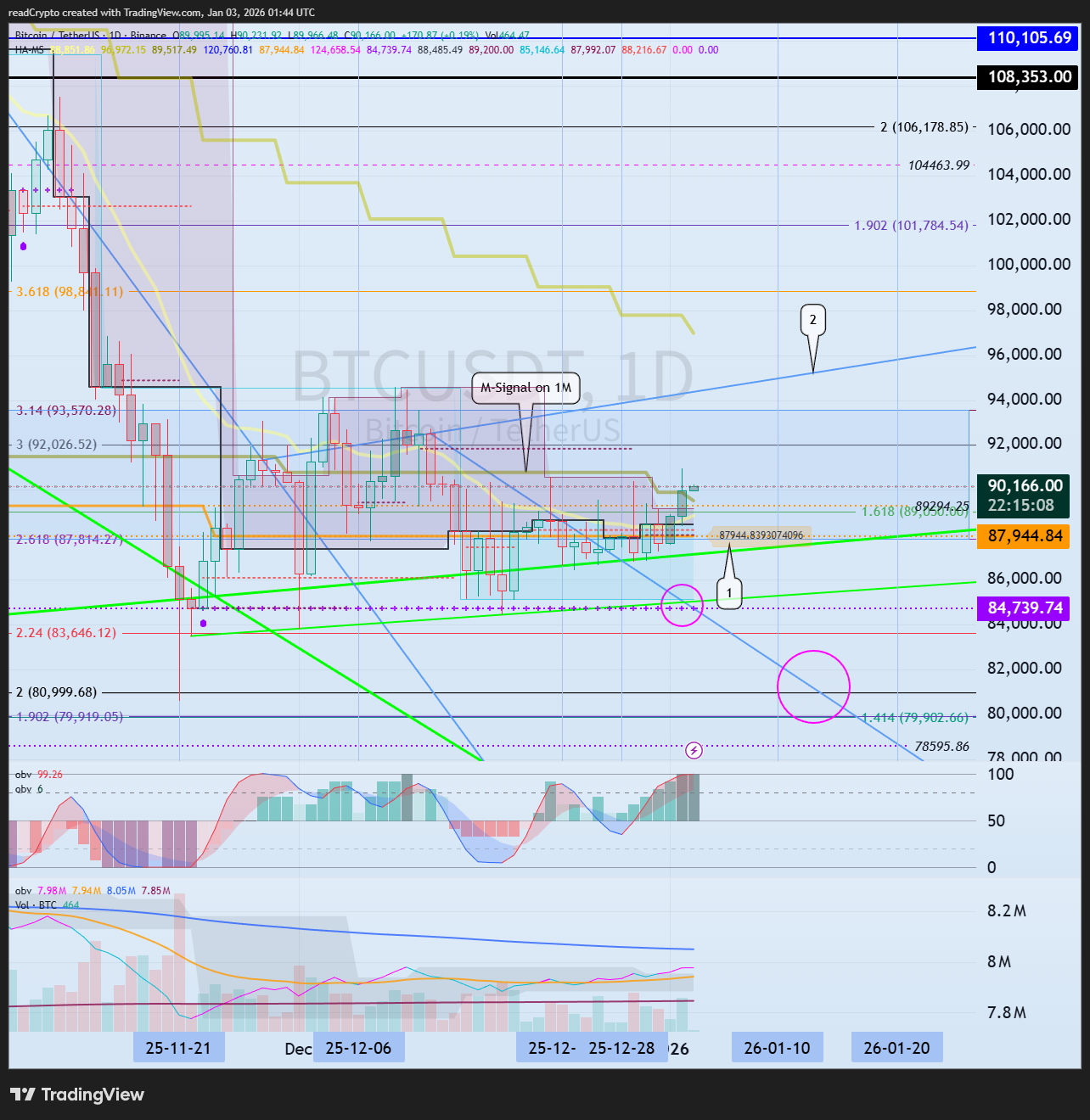BINANCE:BTCUSDT Chart Image by readCrypto