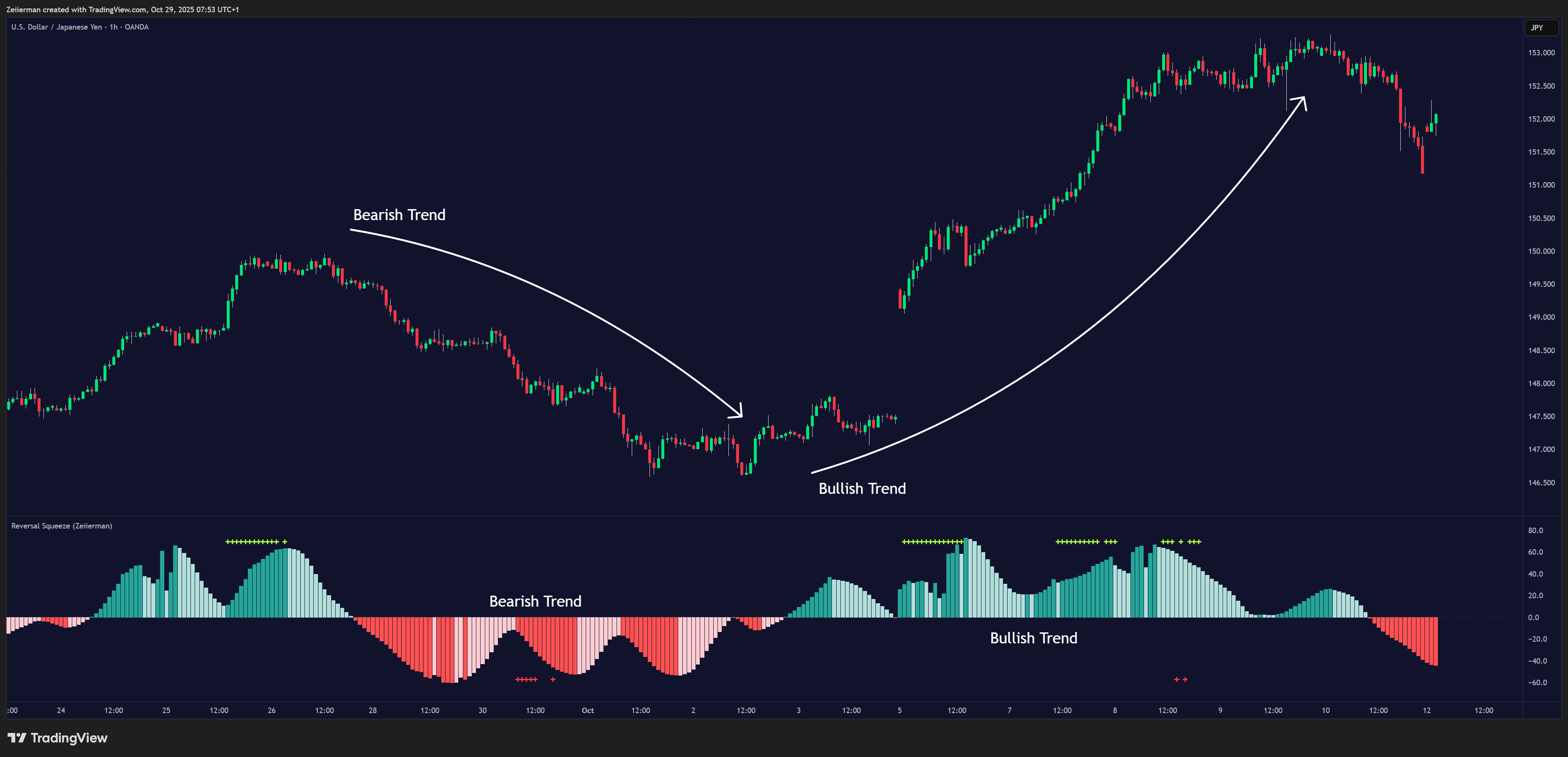 OANDA:USDJPY Chart Image by Zeiierman