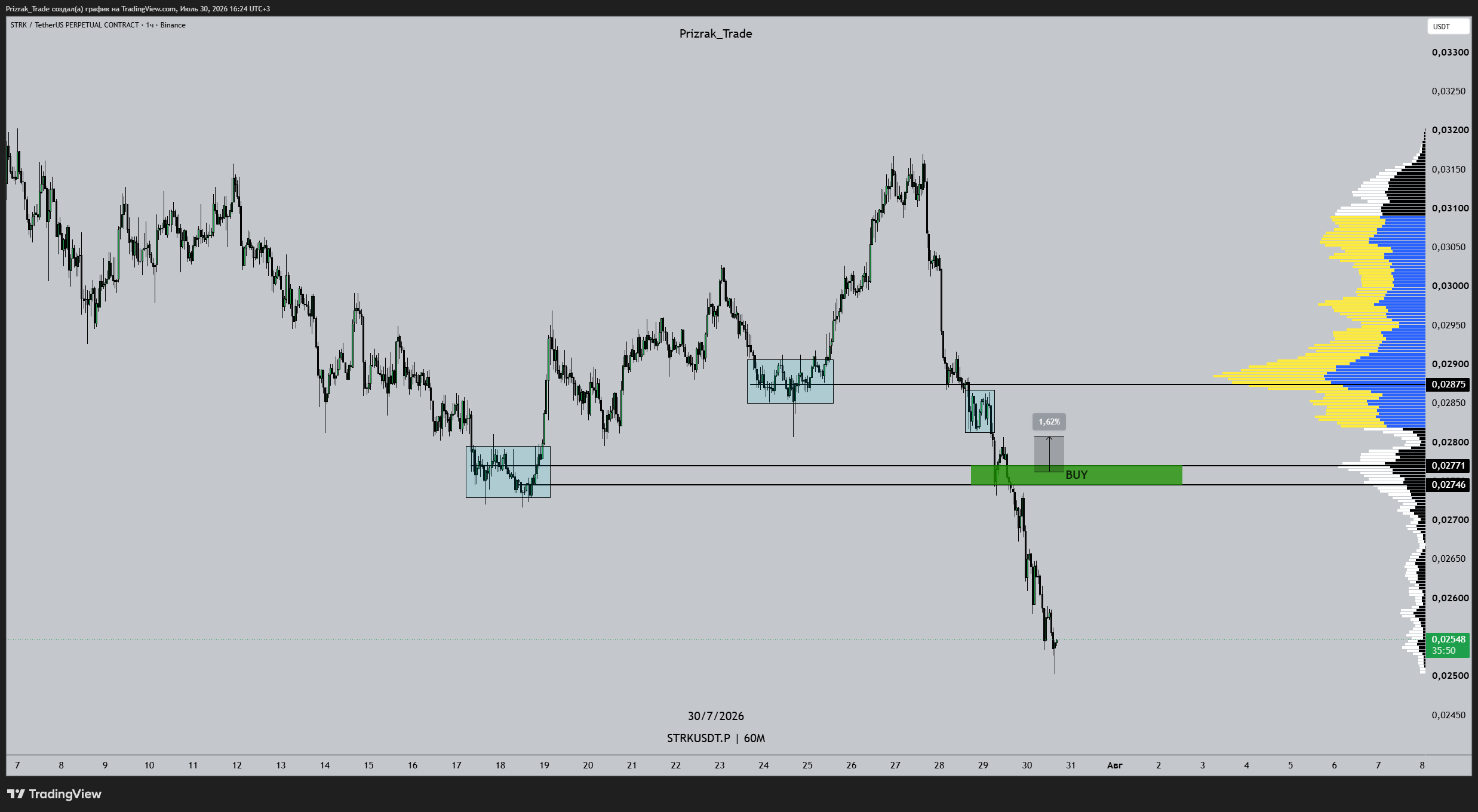 BINANCE:STRKUSDT.P Chart Image by Prizrak_Trade