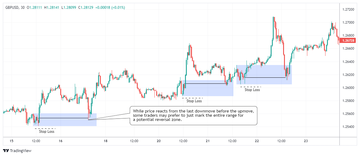GBPUSD Imagen del gráfico