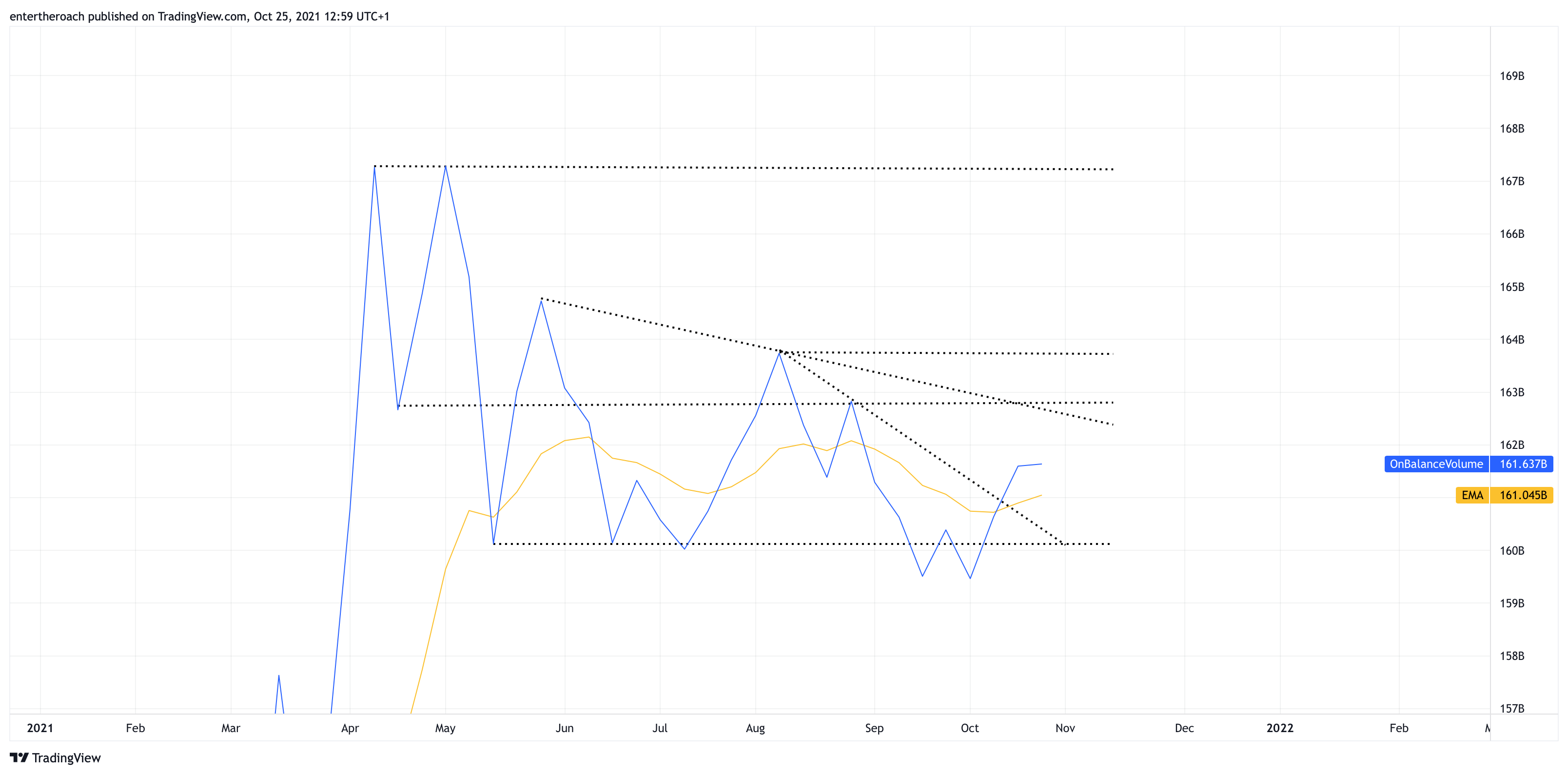 BINANCE:VETUSD Chartbild von TradingThroughTheLens