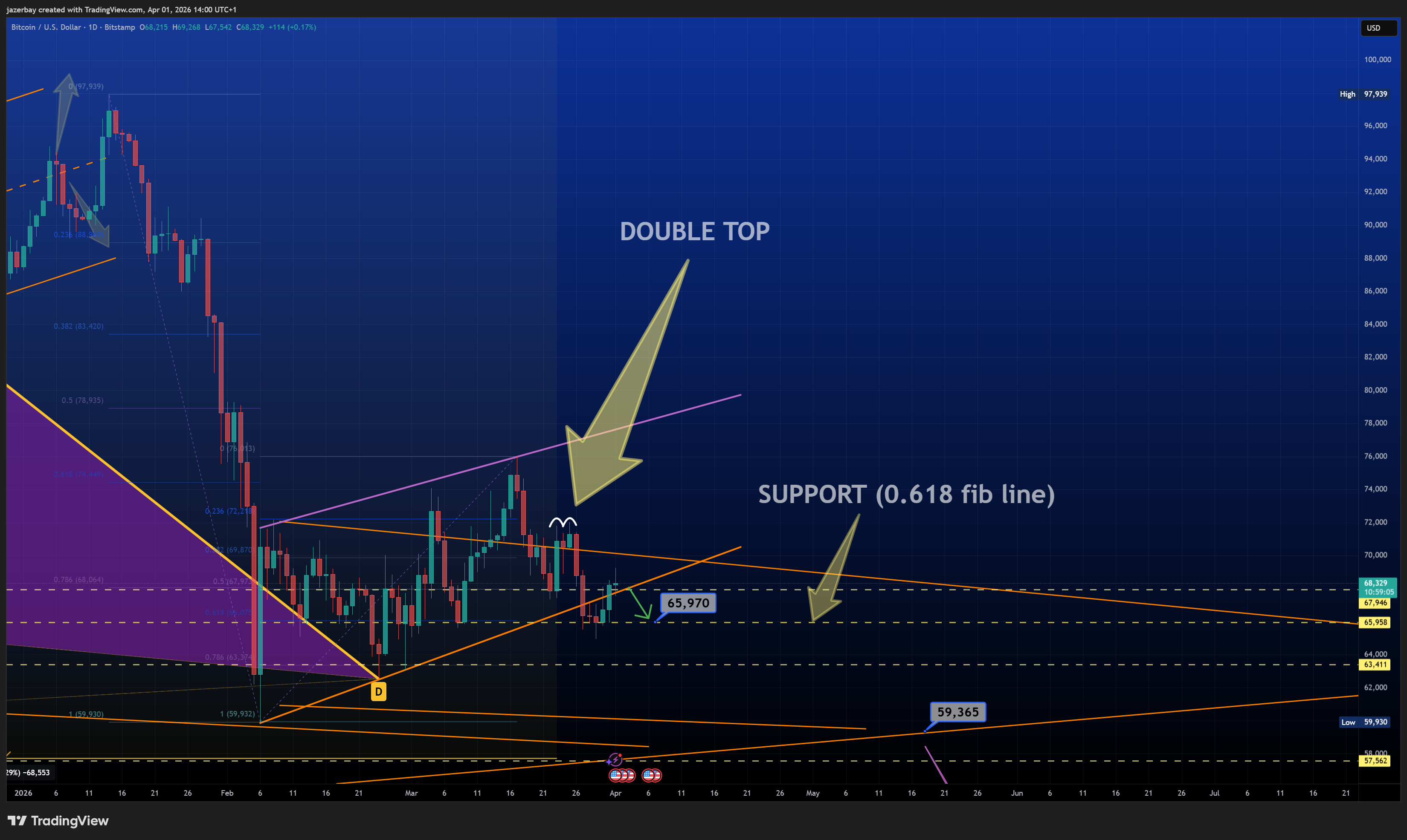 BITSTAMP:BTCUSD صورة الرسم البياني by jazerbay