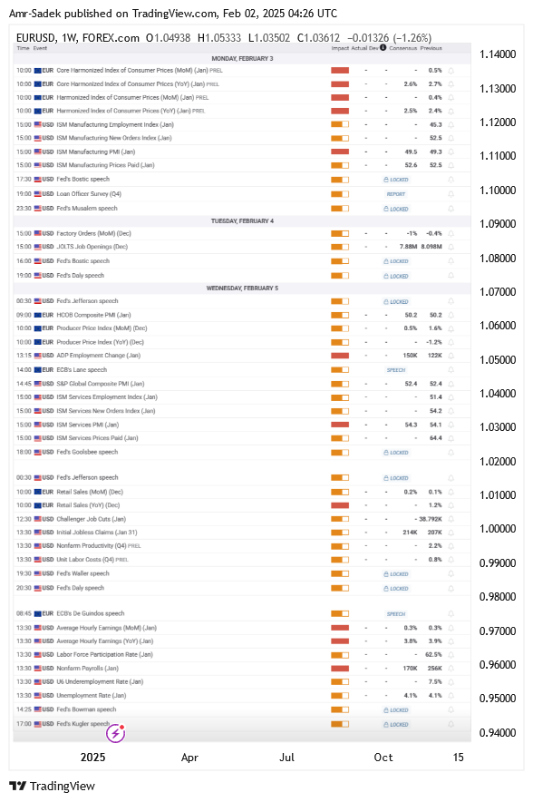 FOREXCOM:EURUSD Chart Image by Amr-Sadek