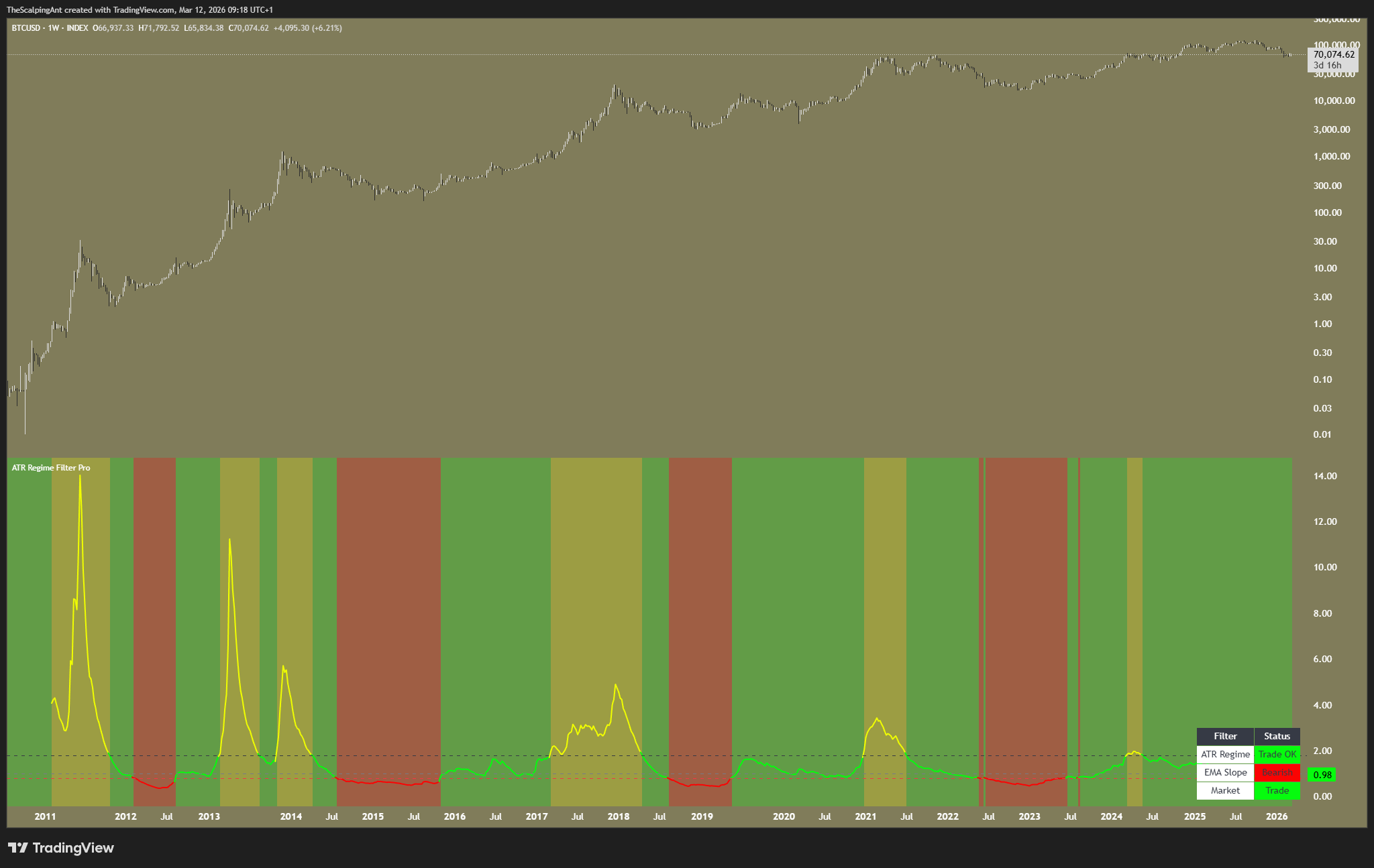 INDEX:BTCUSD Chart Image by TheScalpingAnt