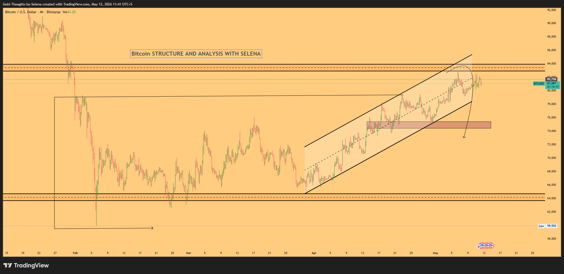 BITSTAMP:BTCUSD Chart Image by Gold-Thoughts-by-Selena