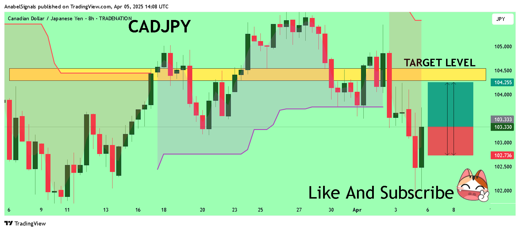 TRADENATION:CADJPY Chart Image by AnabelSignals