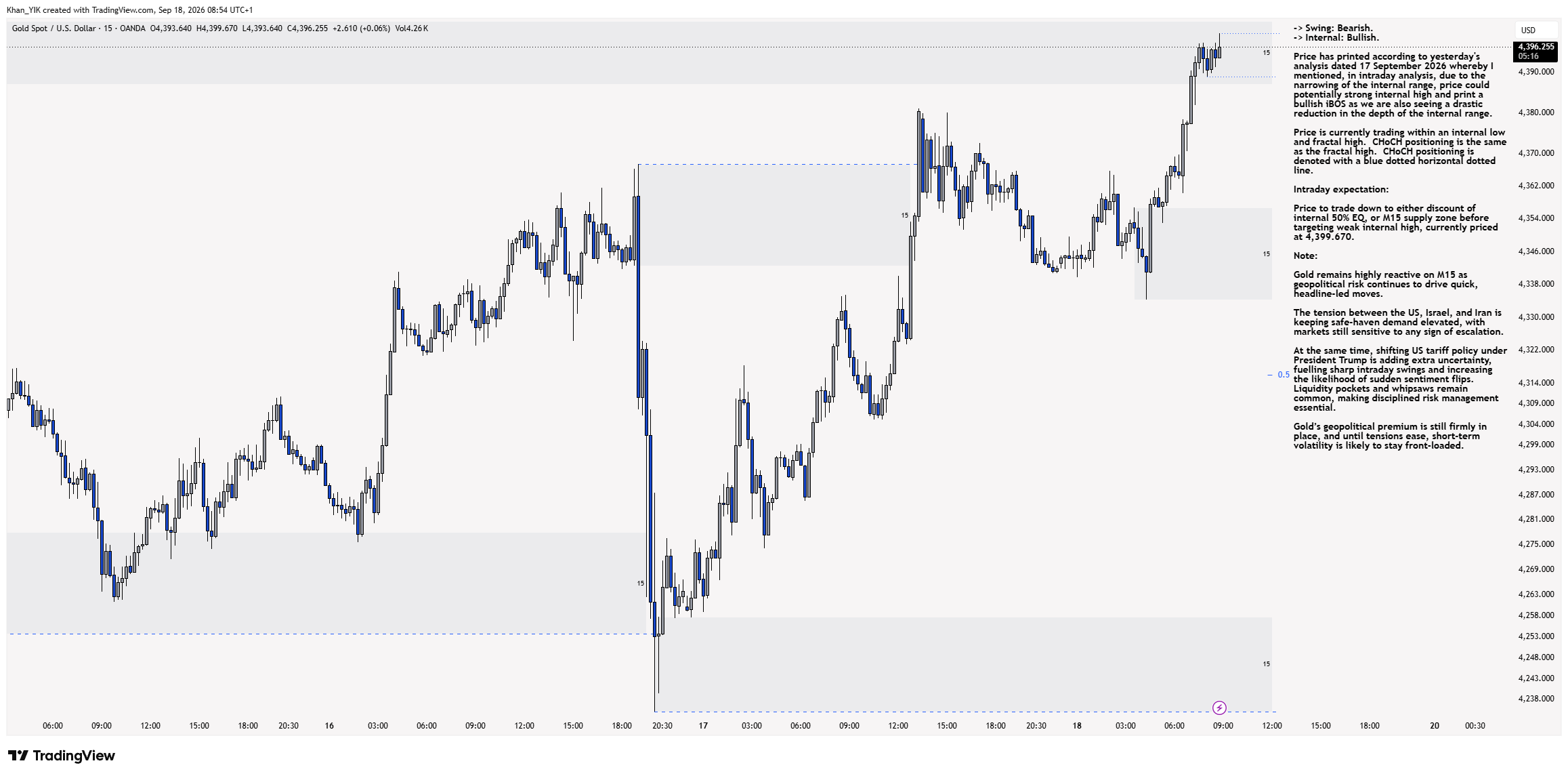 OANDA:XAUUSD Chart Image by Khan_YIK