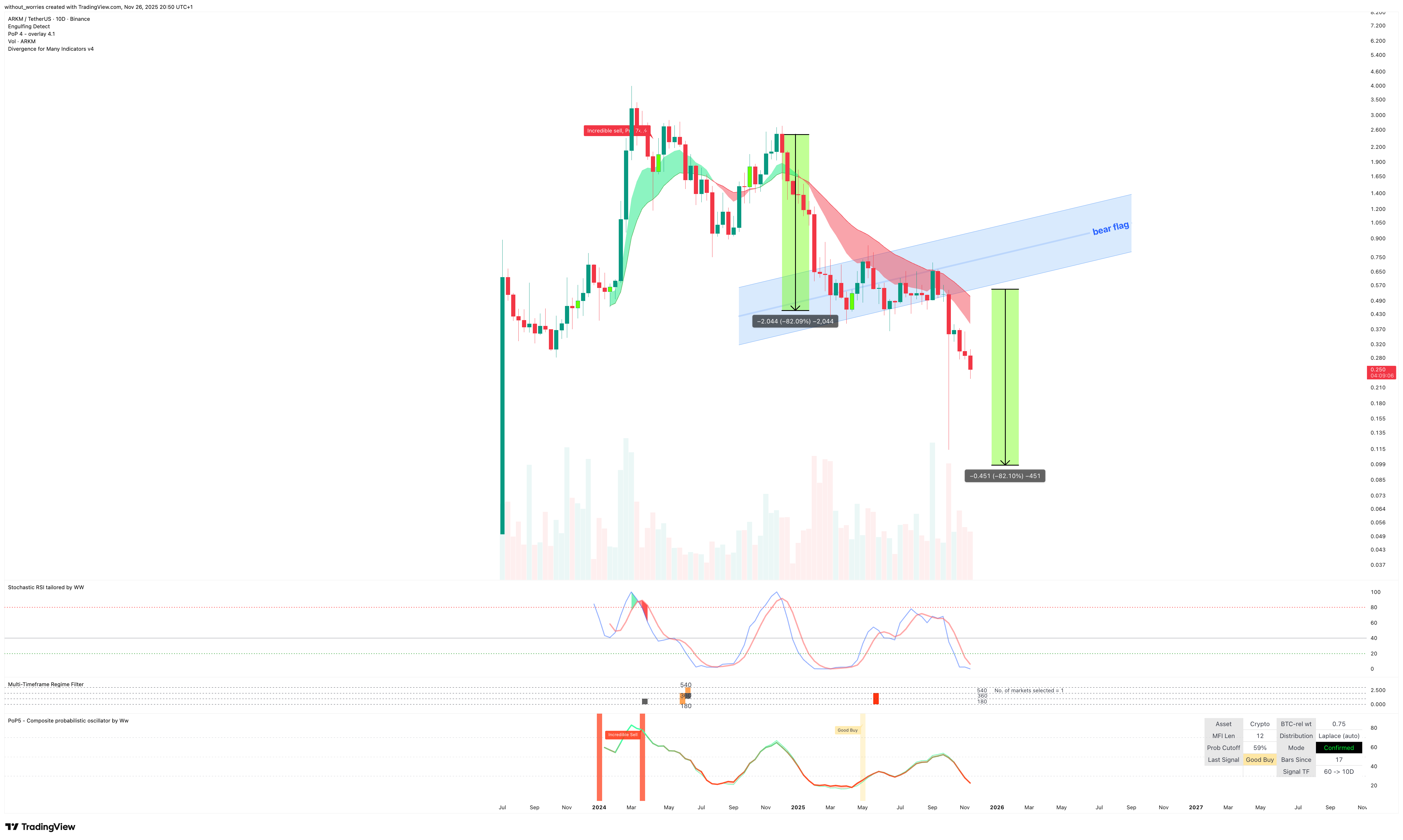 BINANCE:ARKMUSDT Imagem do gráfico por without_worries