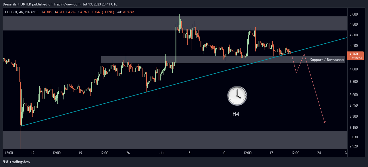 BINANCE:FILUSDT Chart Image by Dealerify_HUNTER