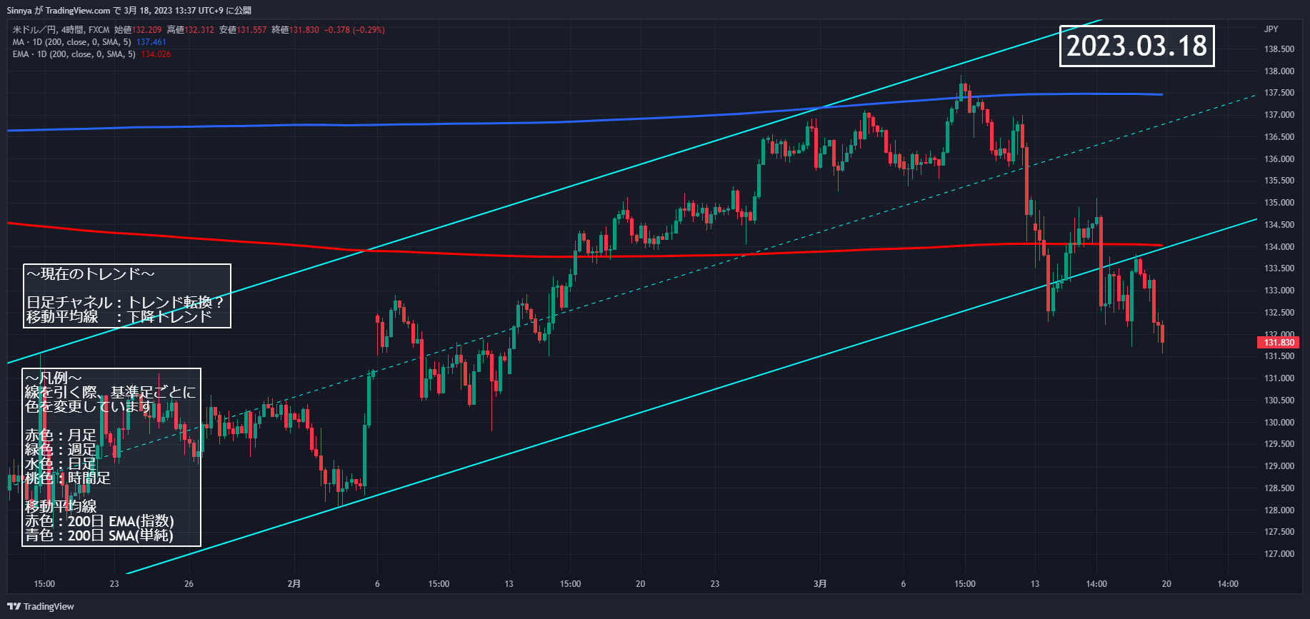 FX:USDJPY Chart Image by Sinnya