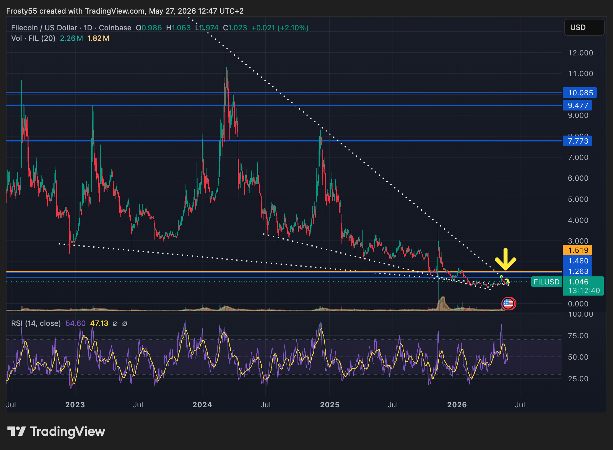 COINBASE:FILUSD Image du graphique par Frosty55