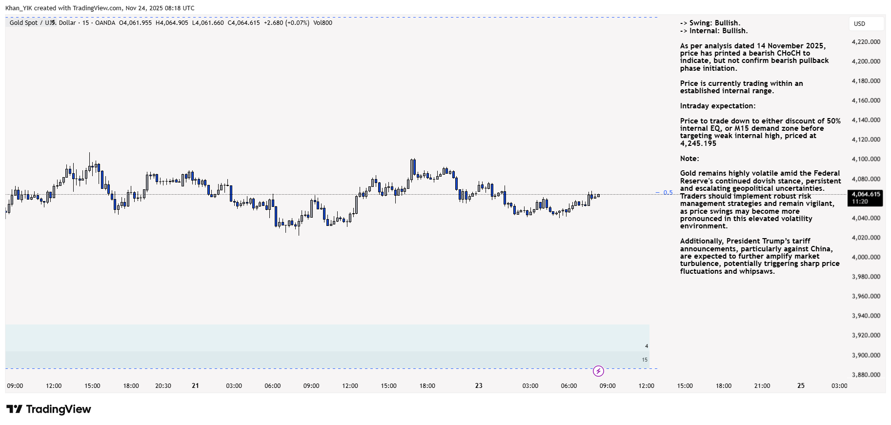 OANDA:XAUUSD Chart Image by Khan_YIK