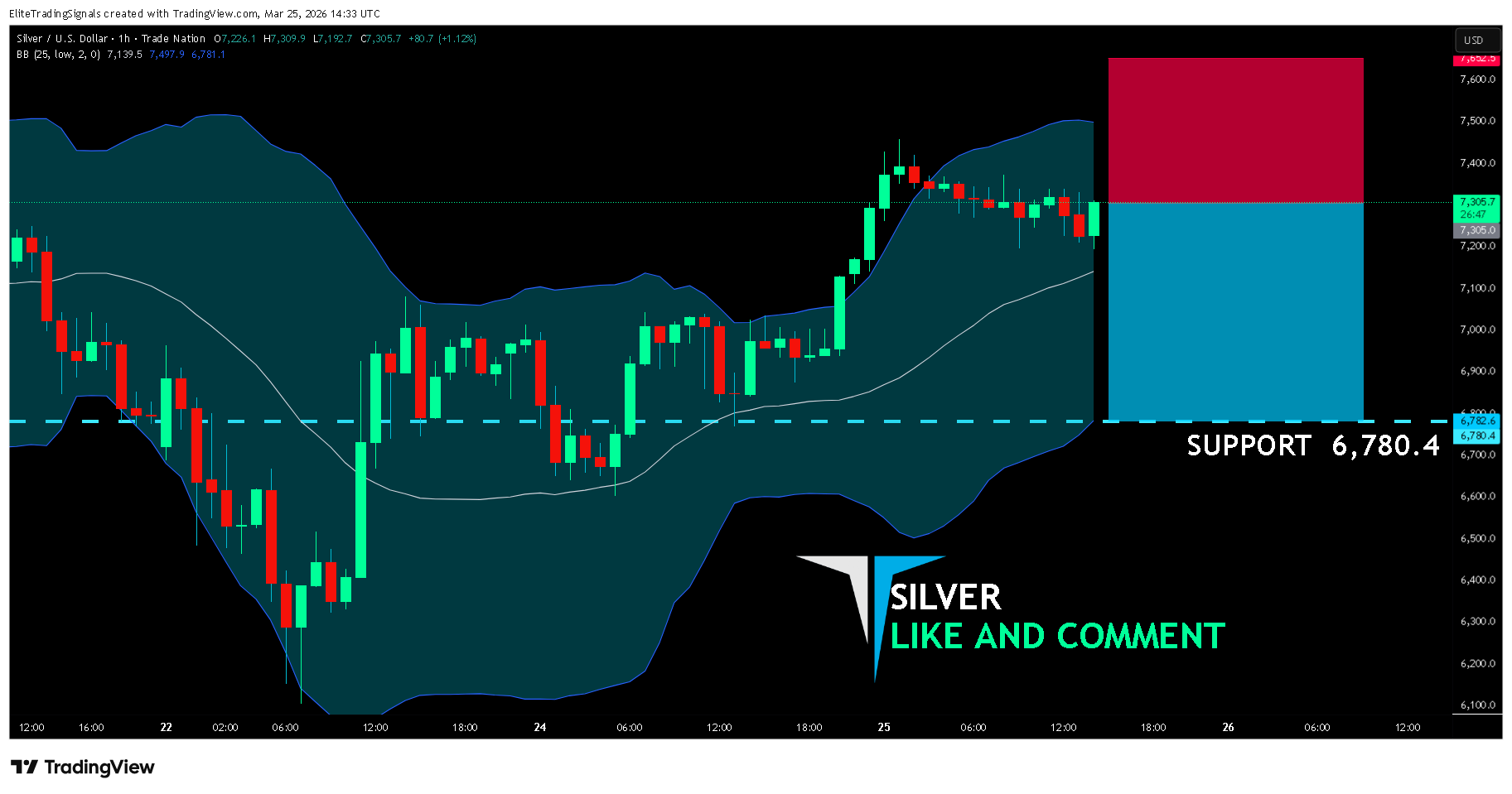 TRADENATION:XAGUSD Chart Image by EliteTradingSignals