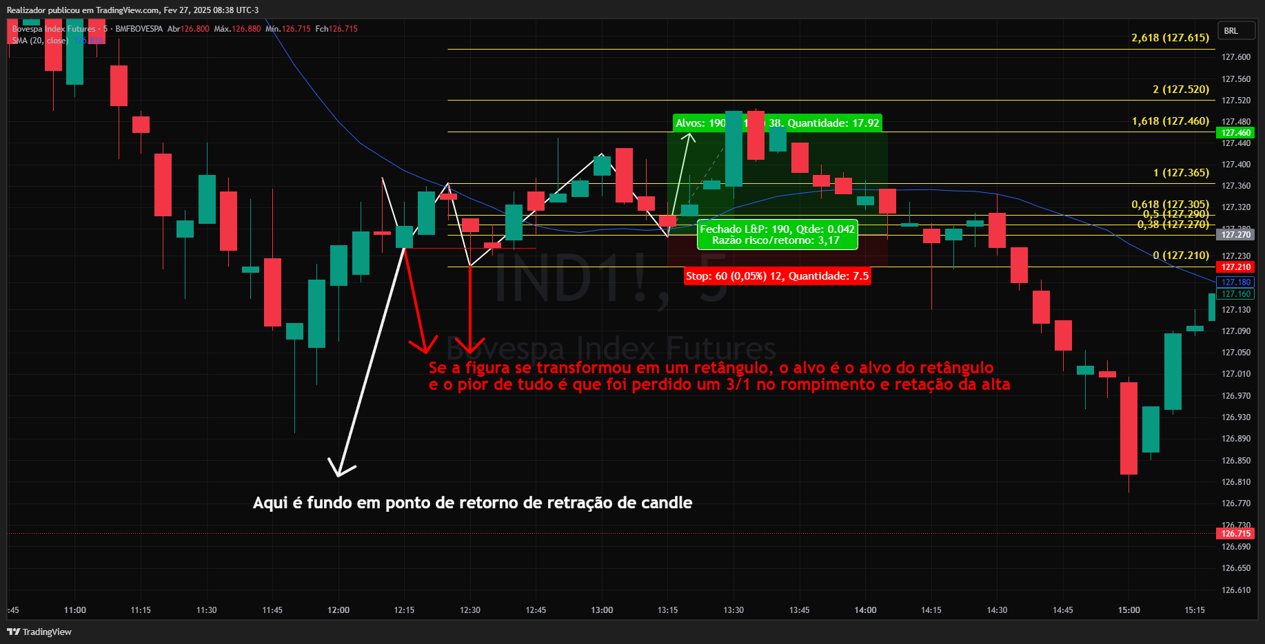 BMFBOVESPA_DLY:IND1! Chart Image by Realizador