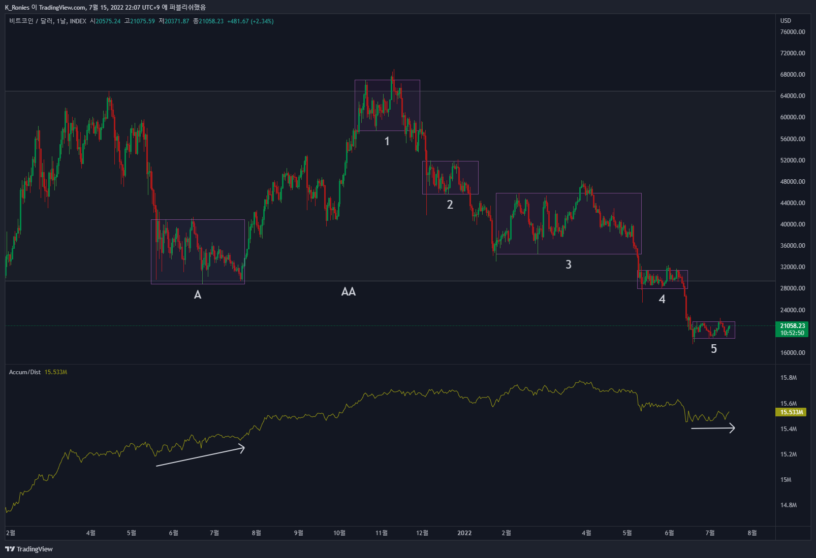 INDEX:BTCUSD Chart Image by K_Ronies