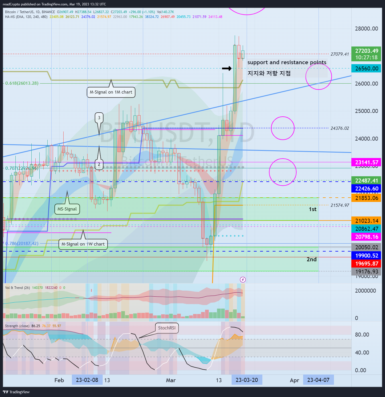 BINANCE:BTCUSDT Chart Image by readCrypto