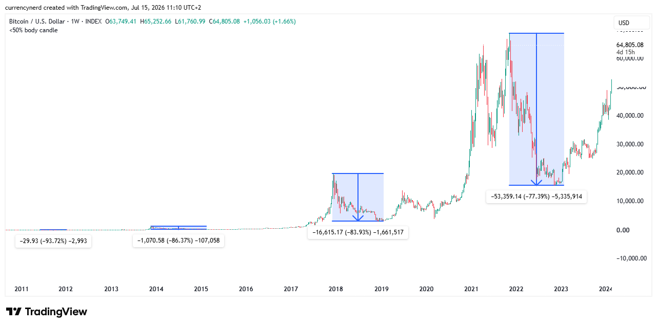 INDEX:BTCUSD Obraz wykresu od currencynerd