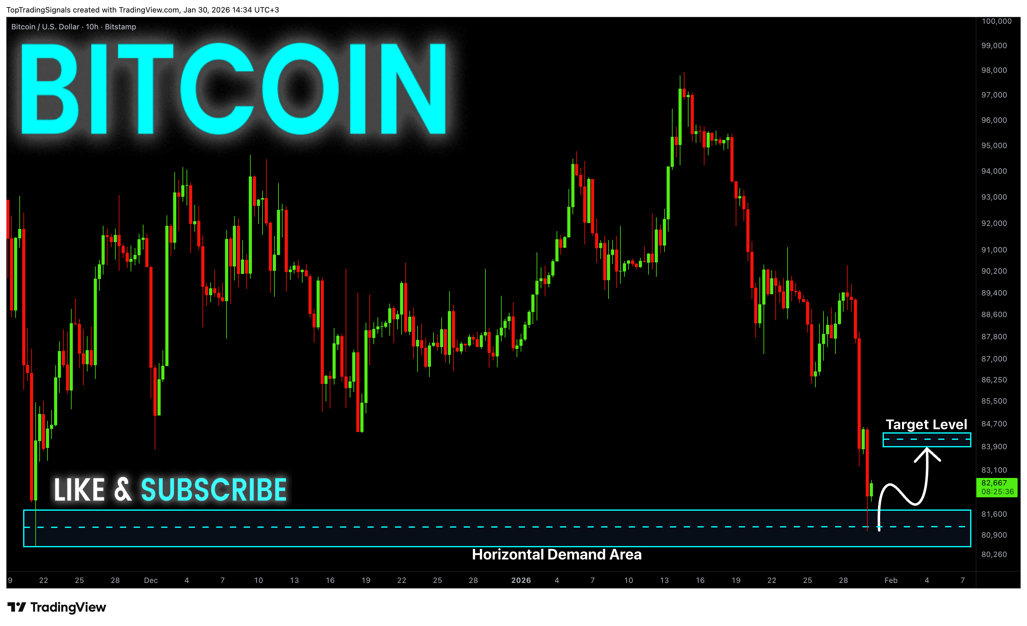BITSTAMP:BTCUSD Chart Image by TopTradingSignals