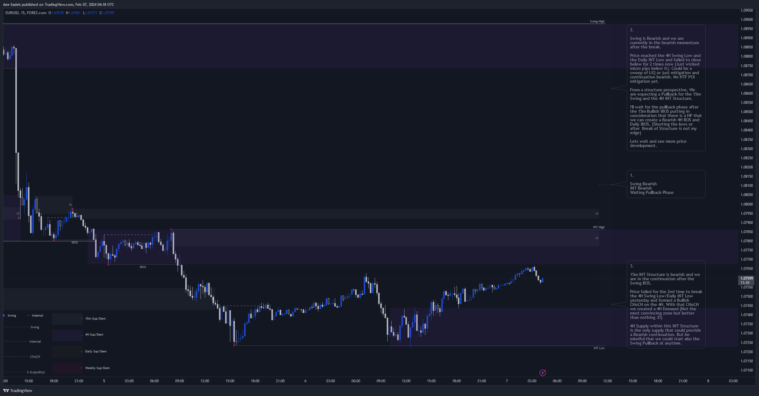 FOREXCOM:EURUSD Chart Image by Amr-Sadek