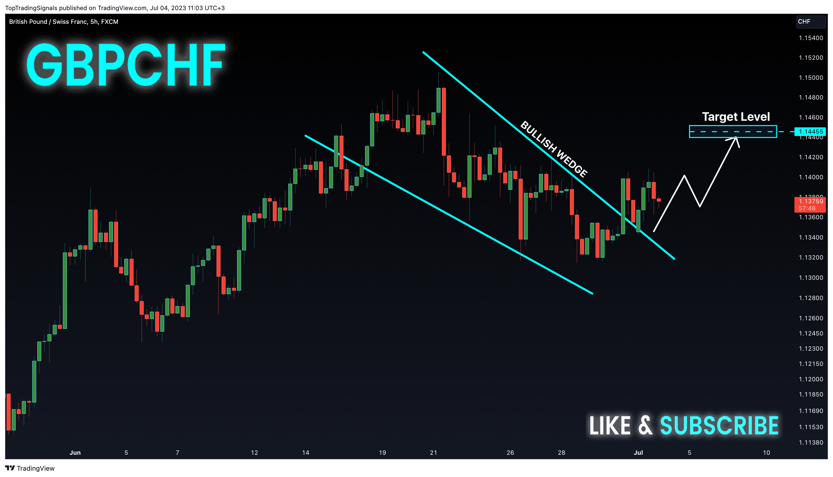 Imej Carta FX:GBPCHF oleh TopTradingSignals