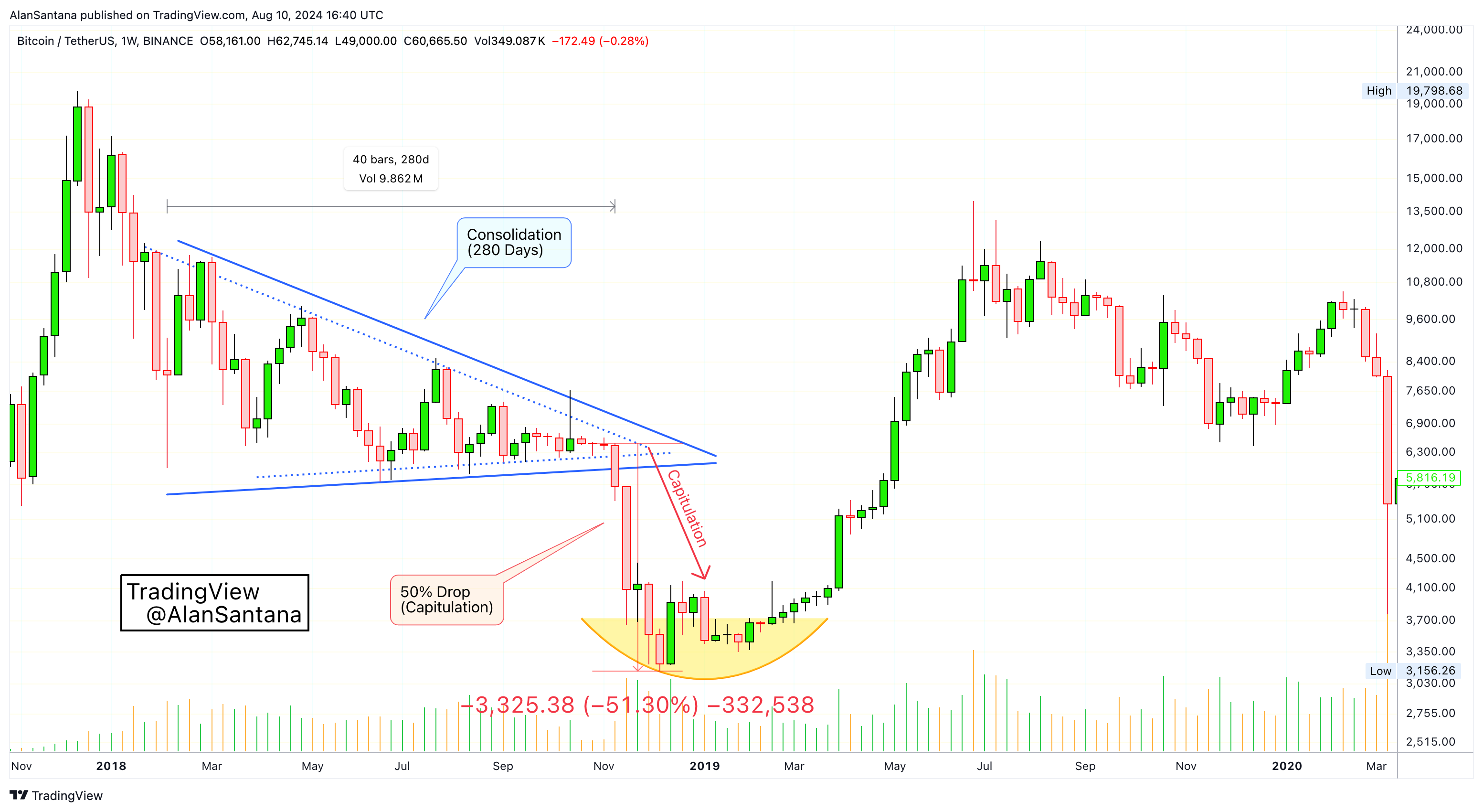 BINANCE:BTCUSDT Immagine del grafico by MasterAnanda