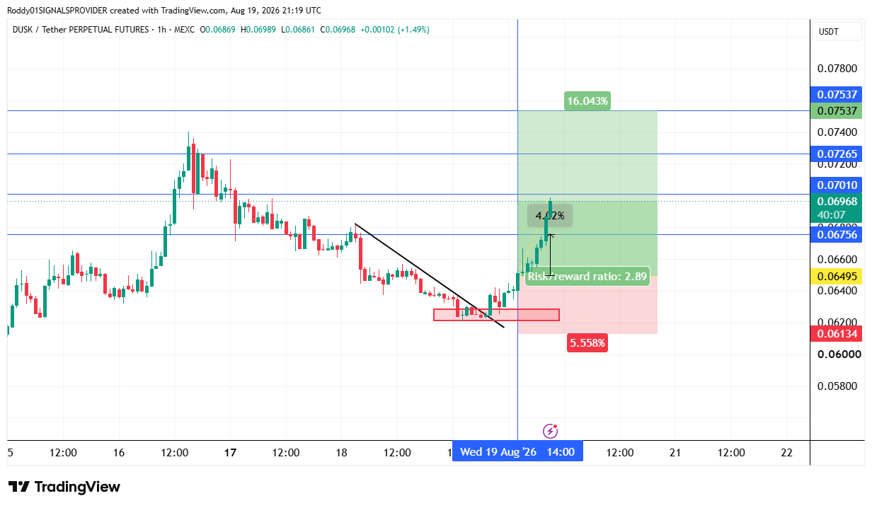 MEXC:DUSKUSDT.P Chart Image by Roddy01SIGNALSPROVIDER