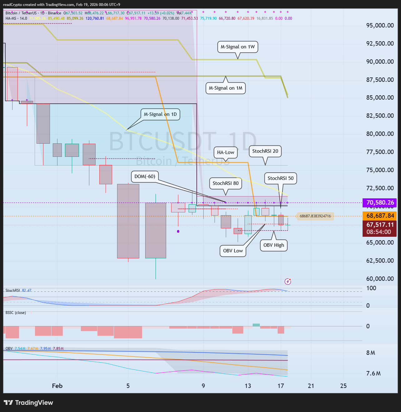 BINANCE:BTCUSDT Chart Image by readCrypto