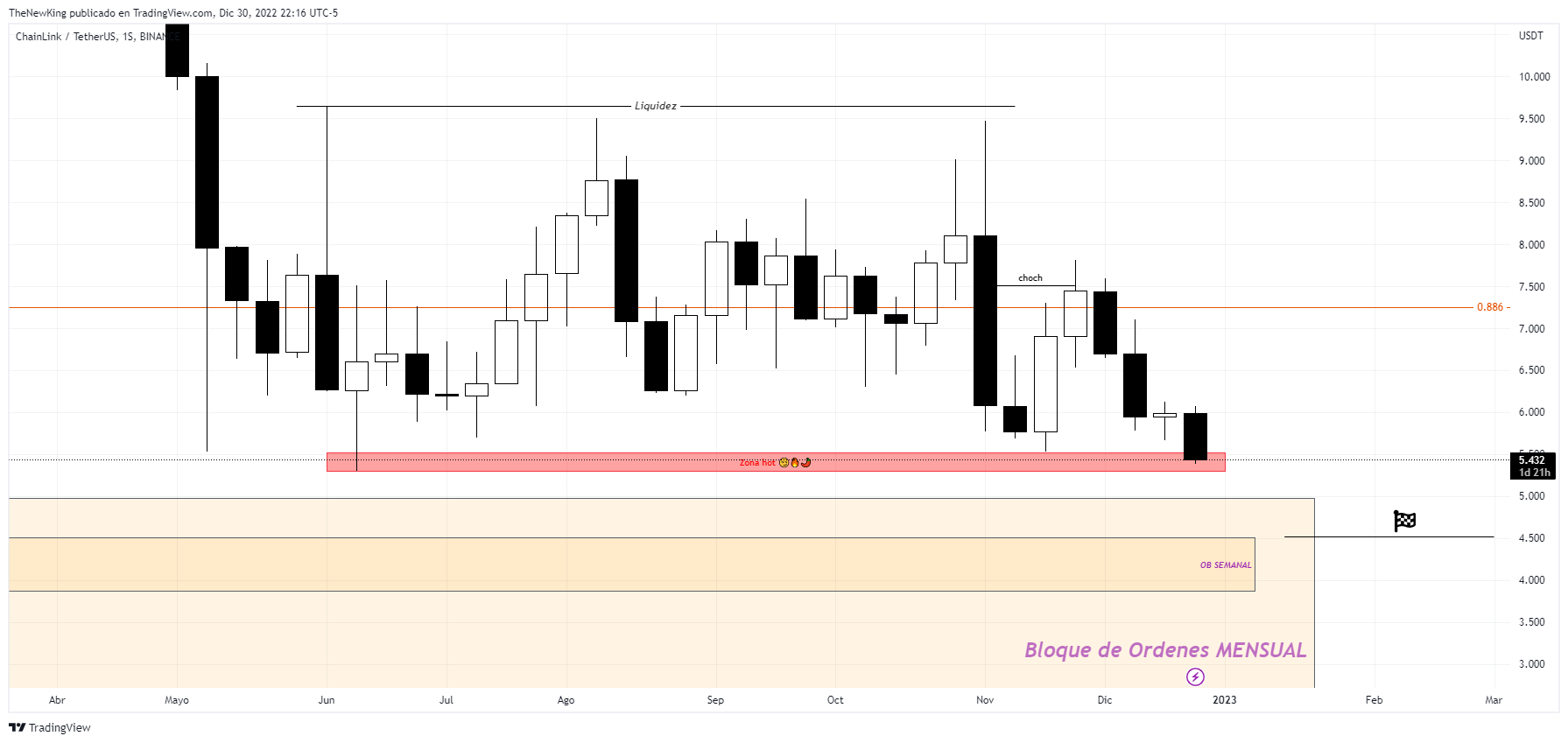 BINANCE:LINKUSDT Chart Image by NUEVO_REY