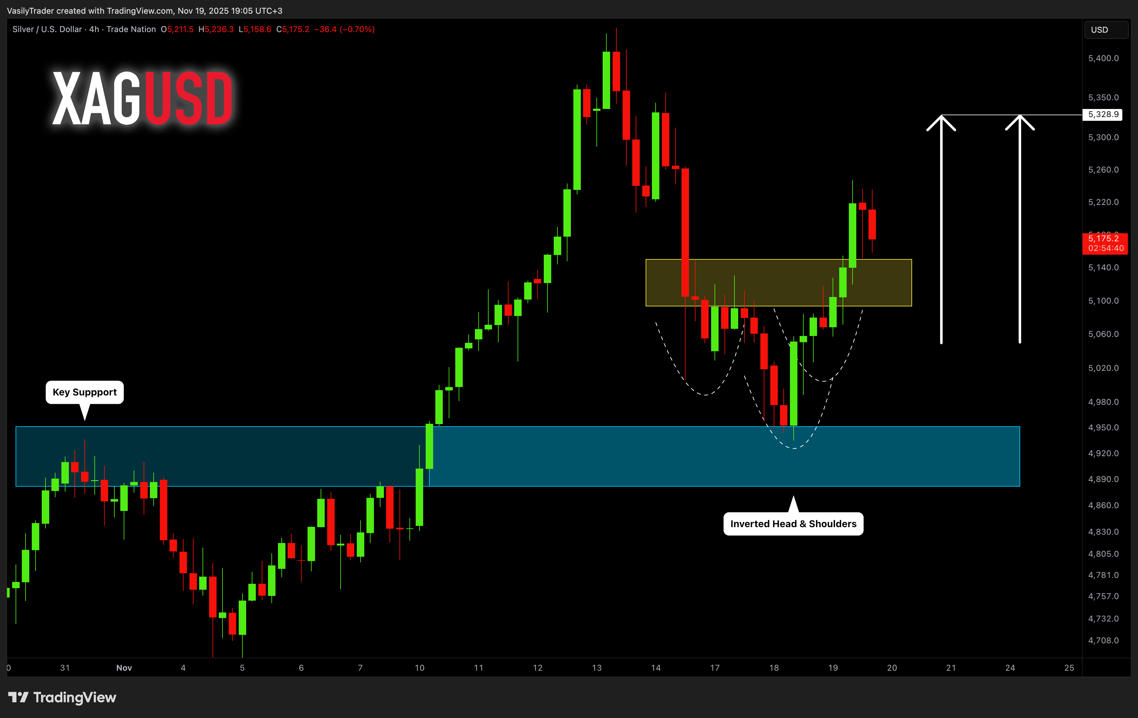TRADENATION:XAGUSD Chart Image by VasilyTrader