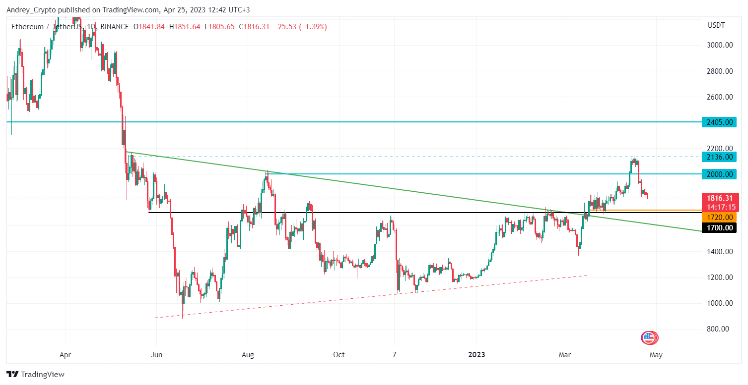 BINANCE:ETHUSDT Chart Image by Andrey_Crypto