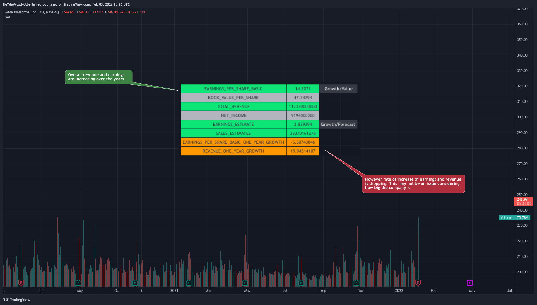 NASDAQ:FB Chart Image by Trendoscope