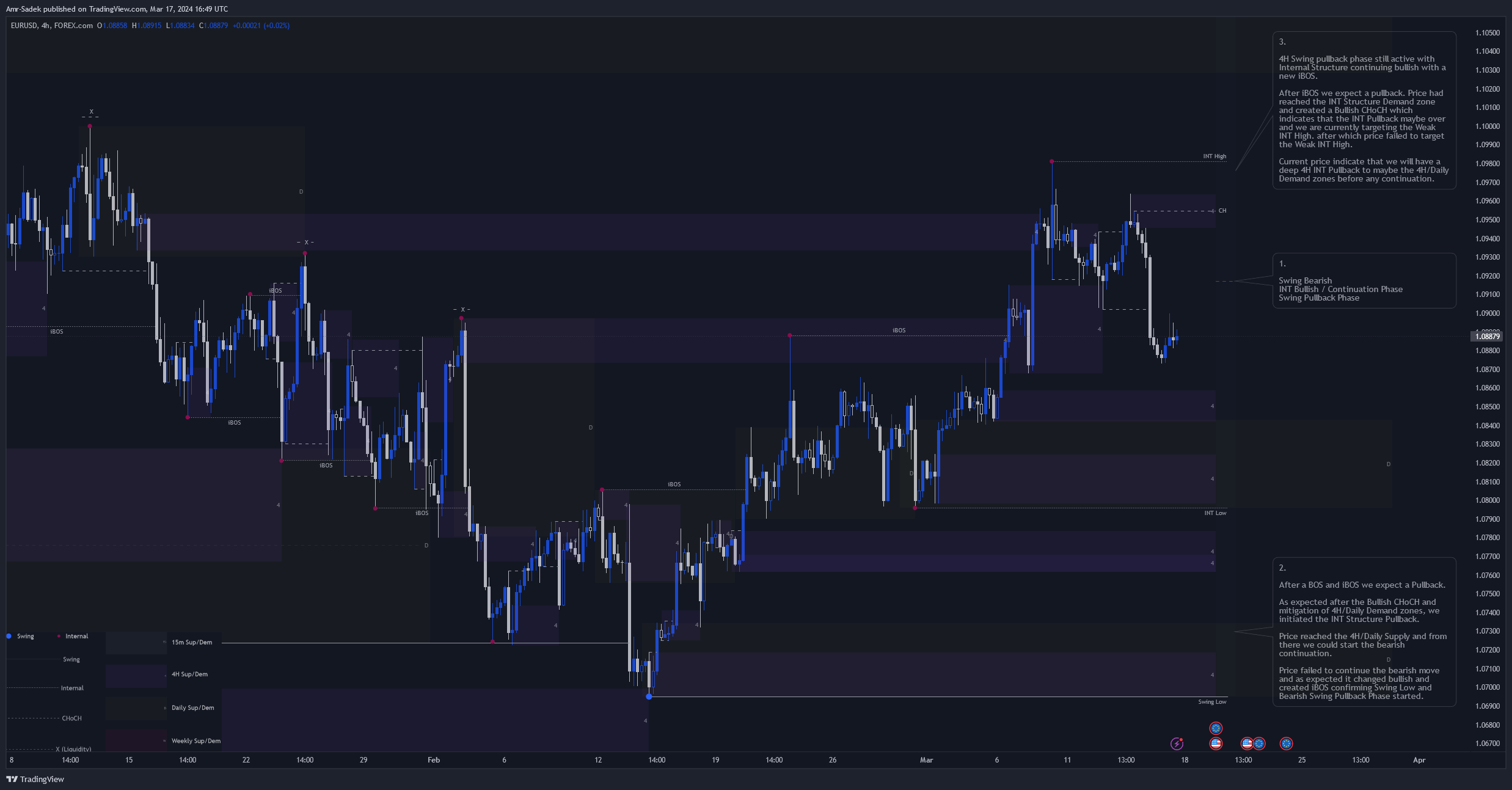 FOREXCOM:EURUSD Chart Image by Amr-Sadek