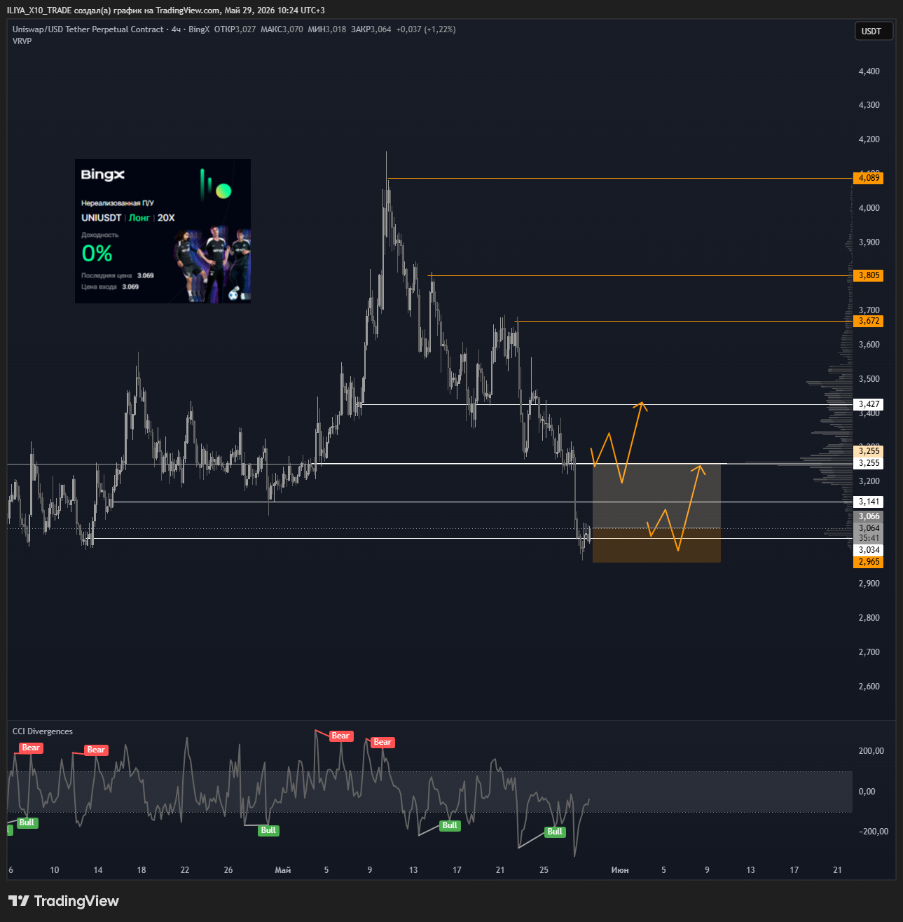 BINGX:UNIUSDT.P Chart Image by ILIYA_X10_TRADE
