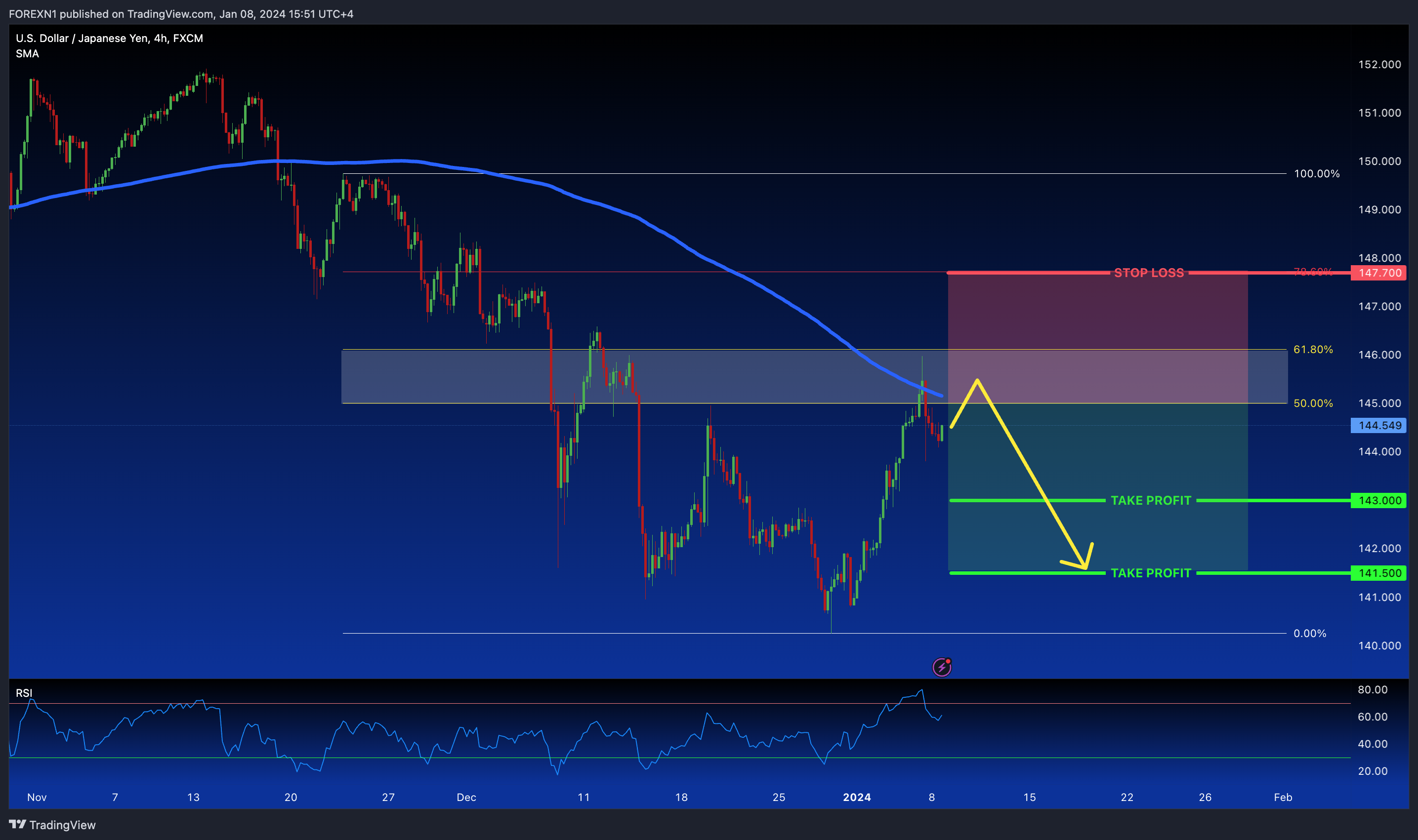 FX:USDJPY Chart Image by FOREXN1