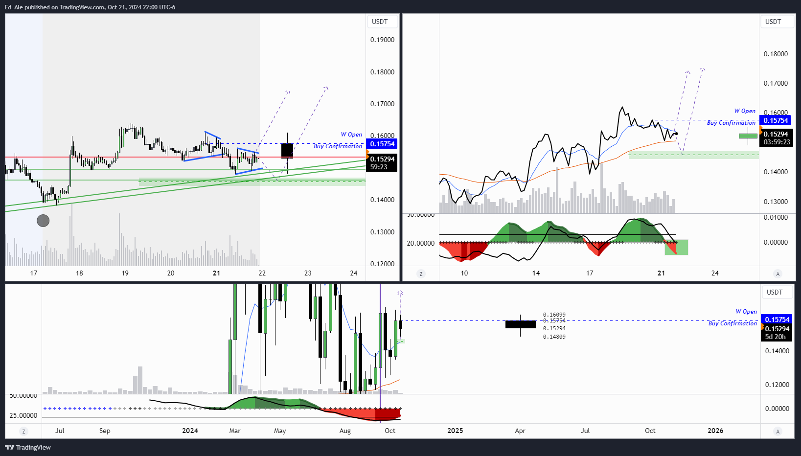 BINANCE:1000FLOKIUSDT.P Ảnh biểu đồ của Ed_Ale