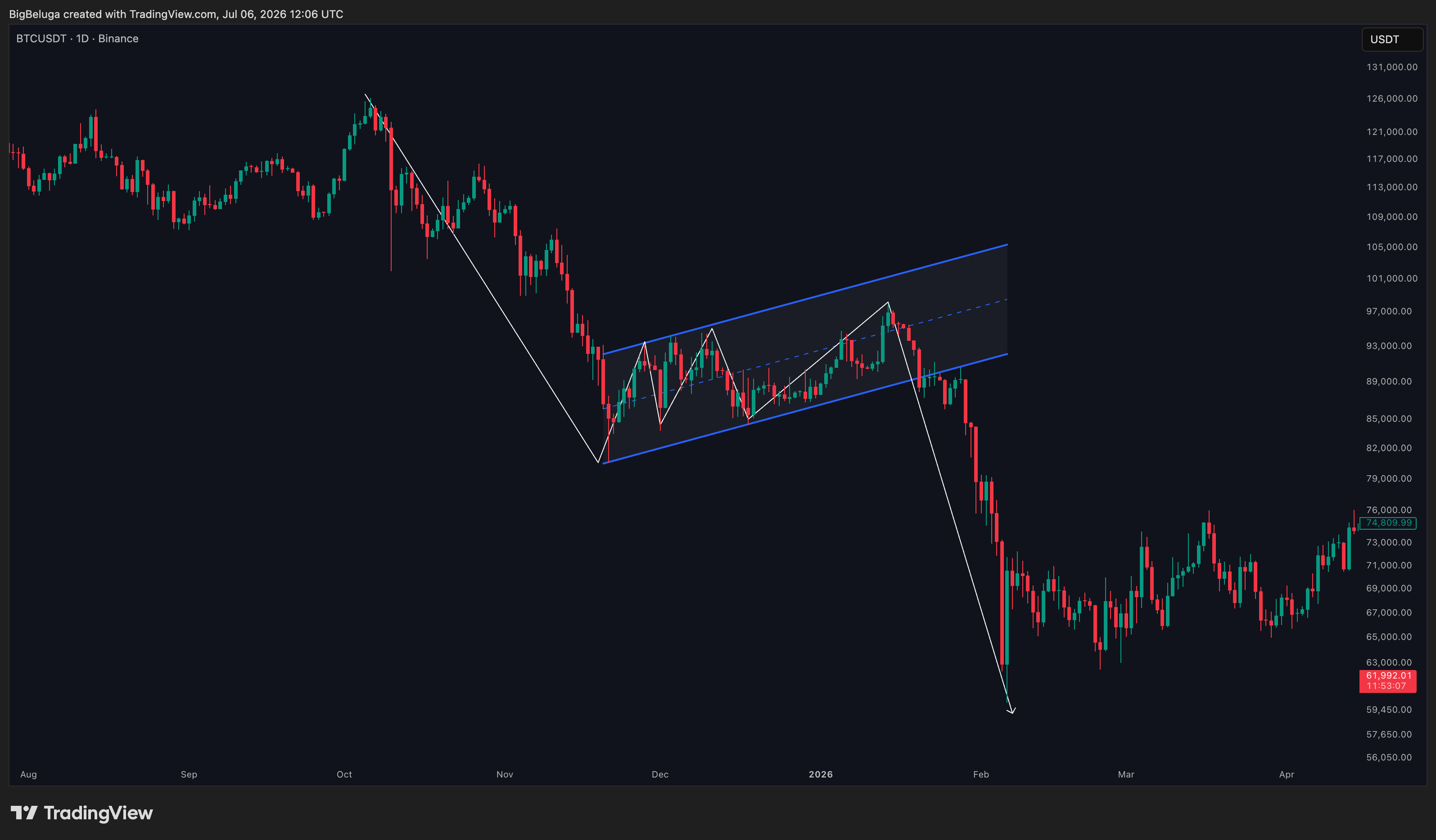 BINANCE:BTCUSDT Chart Image by BigBeluga