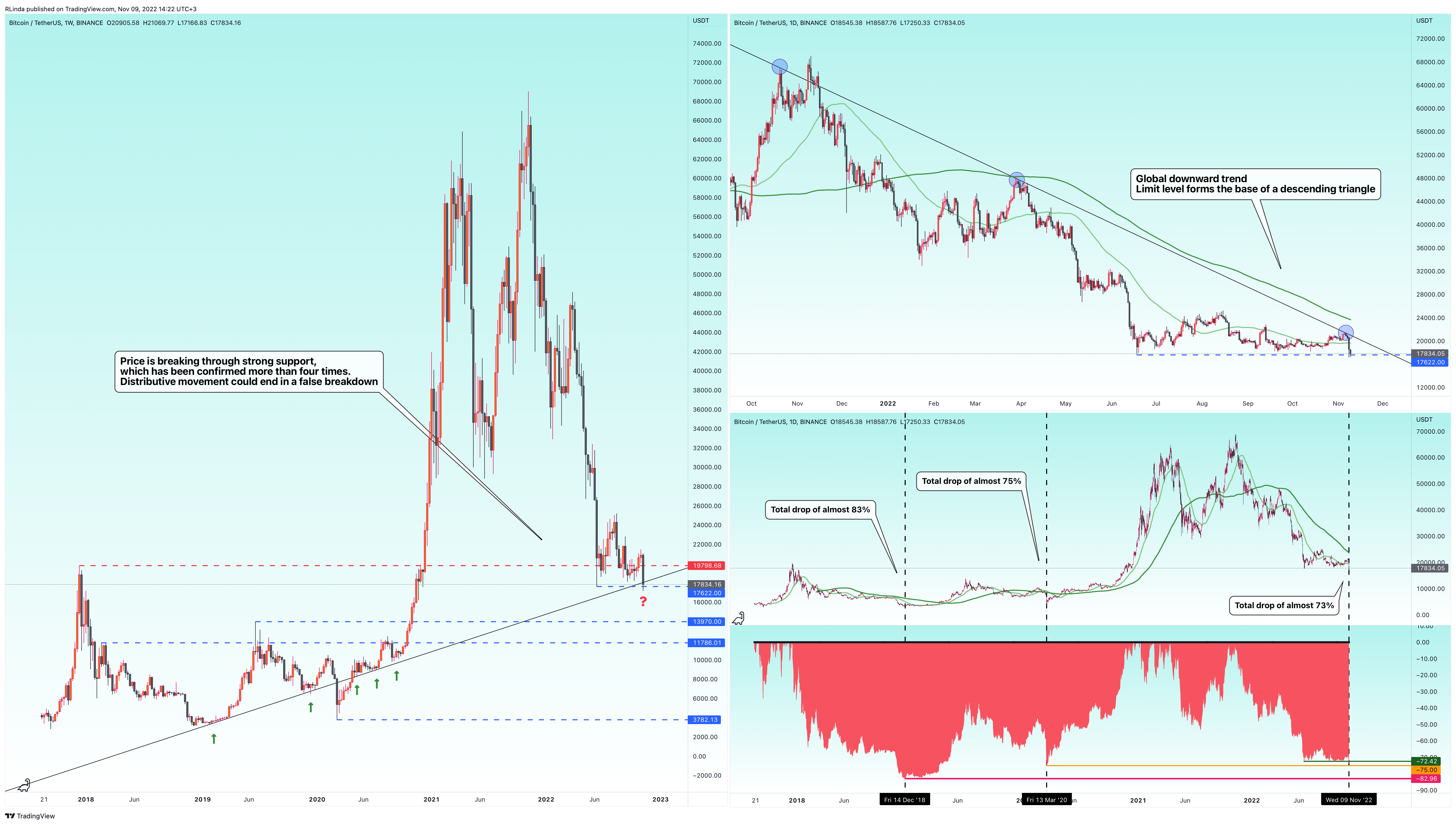 BINANCE:BTCUSDT Chart Image by RLinda