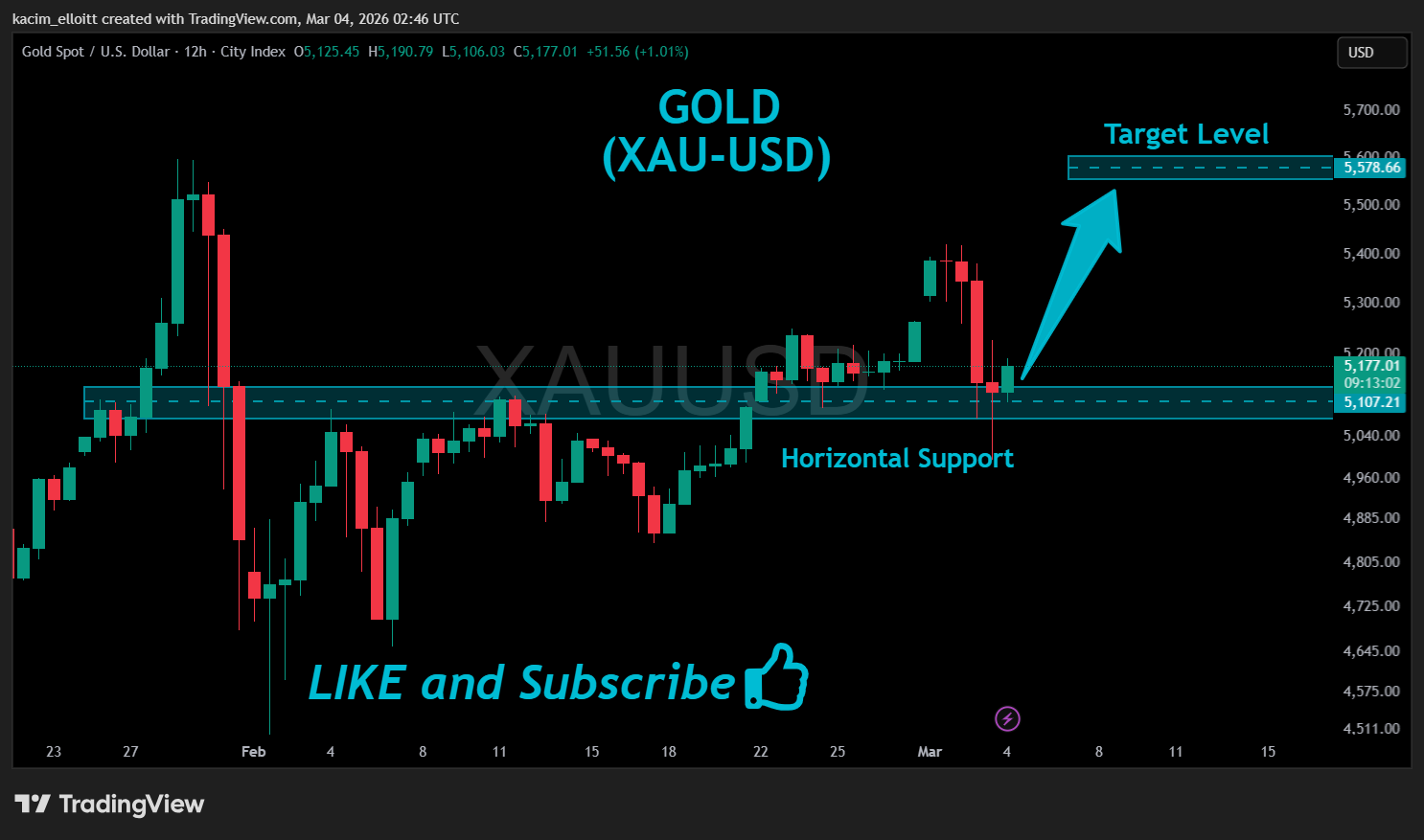 CITYINDEX:XAUUSD Chart Image by kacim_elloitt