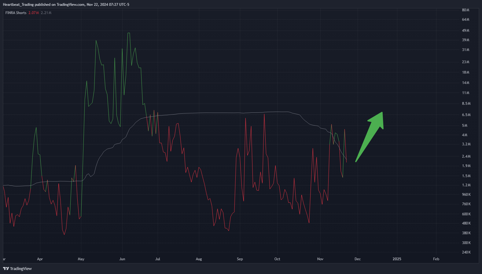 BATS:GME Chart Image by Heartbeat_Trading