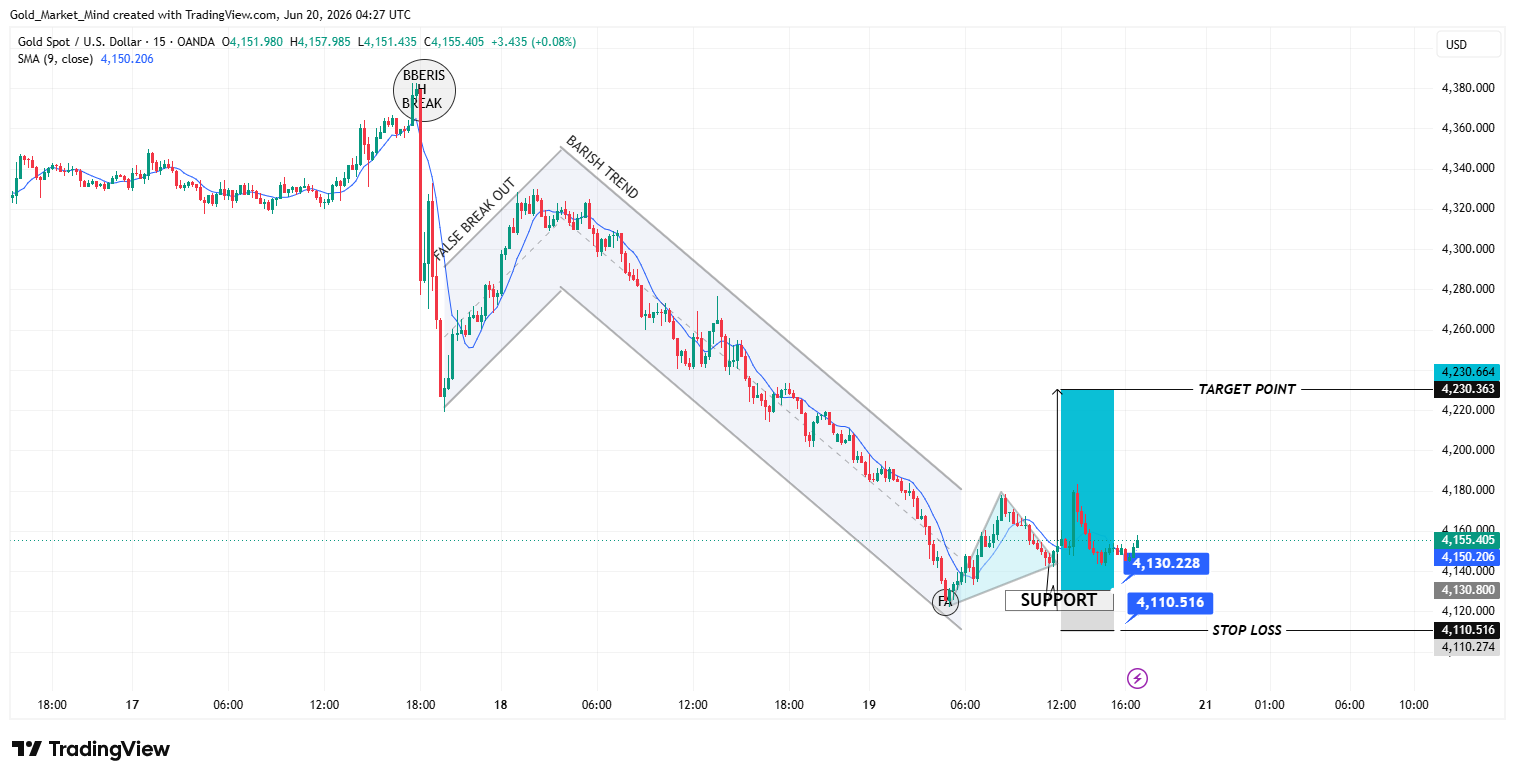 OANDA:XAUUSD Chart Image by Gold_Market_Mind