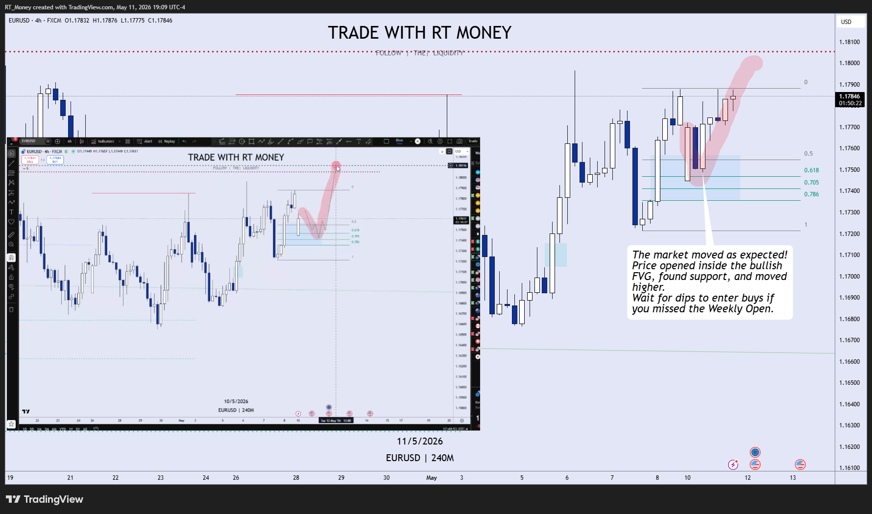 FX:EURUSD Chart Image by RT_Money