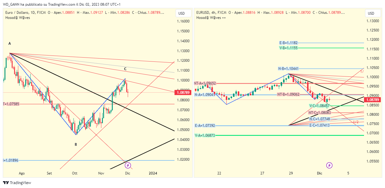 FX:EURUSD Chart Image by WD_GANN